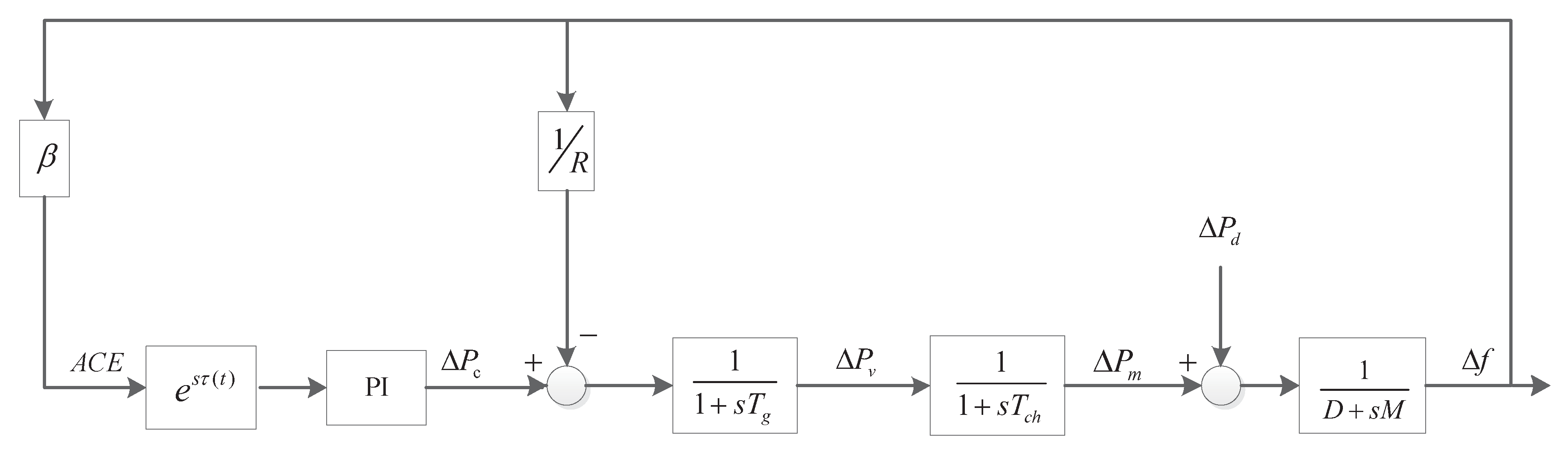 Energies 13 02101 g001