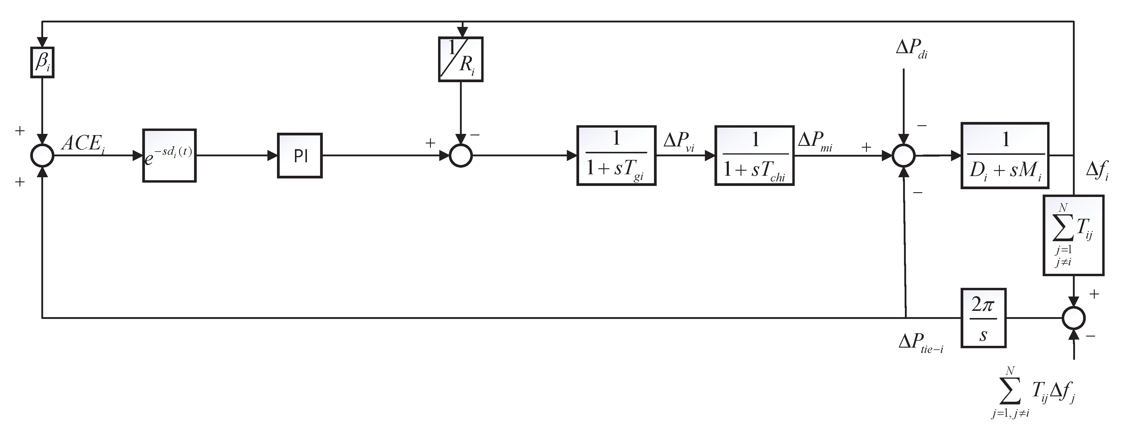 Energies 13 02101 g002