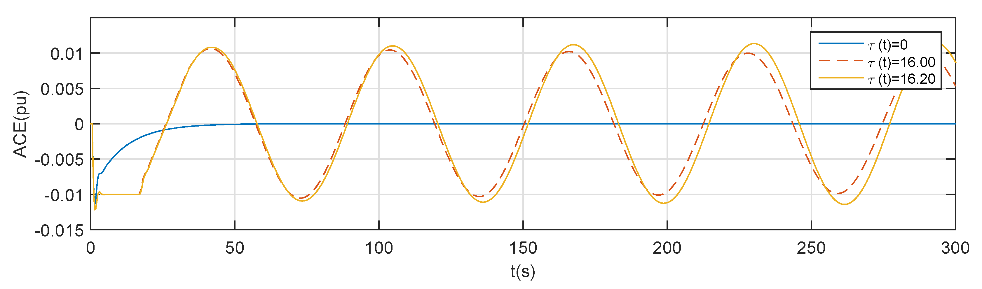 Energies 13 02101 g004