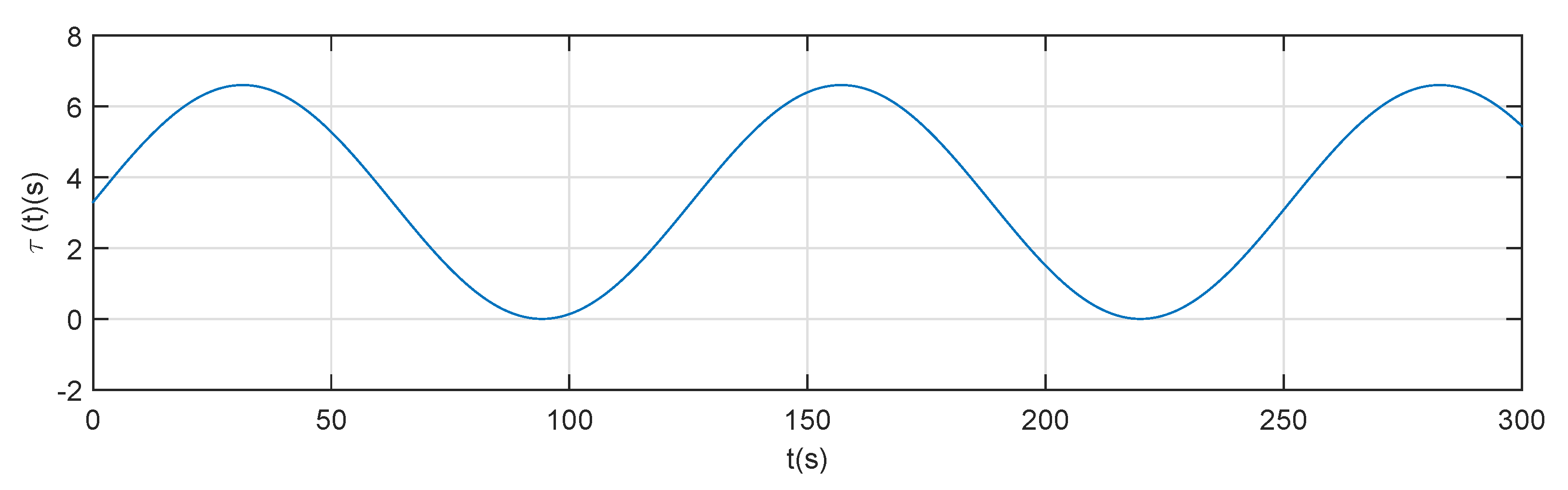 Energies 13 02101 g005