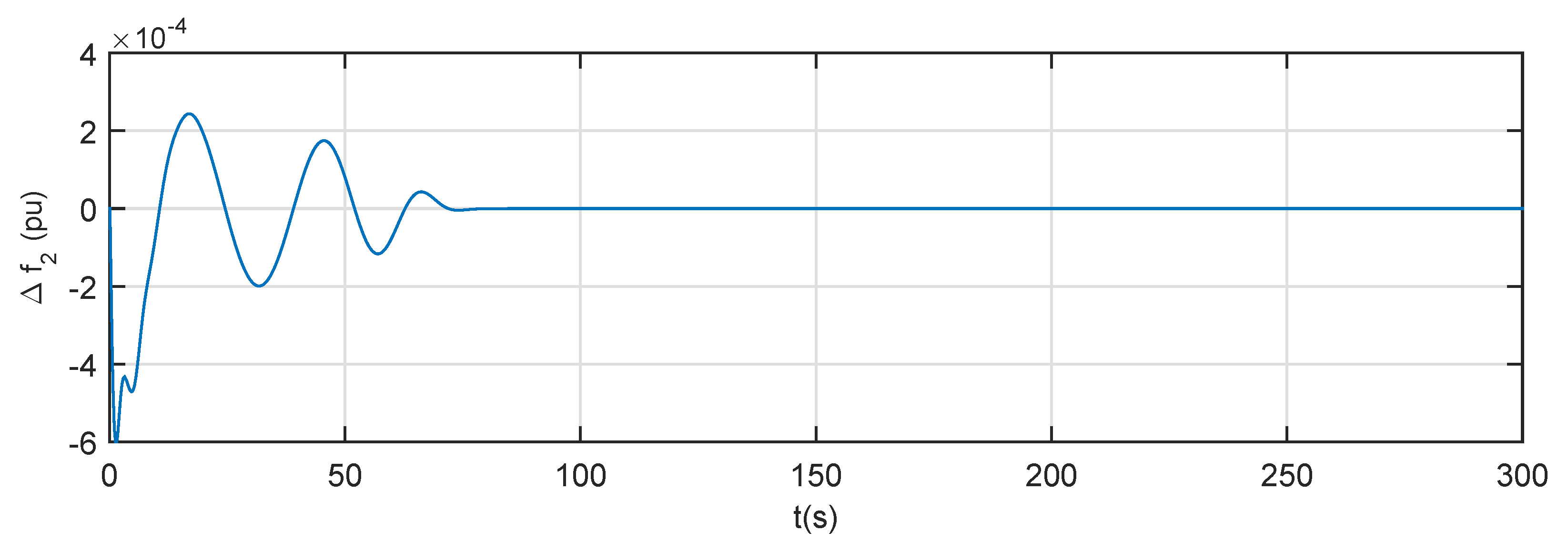 Energies 13 02101 g007