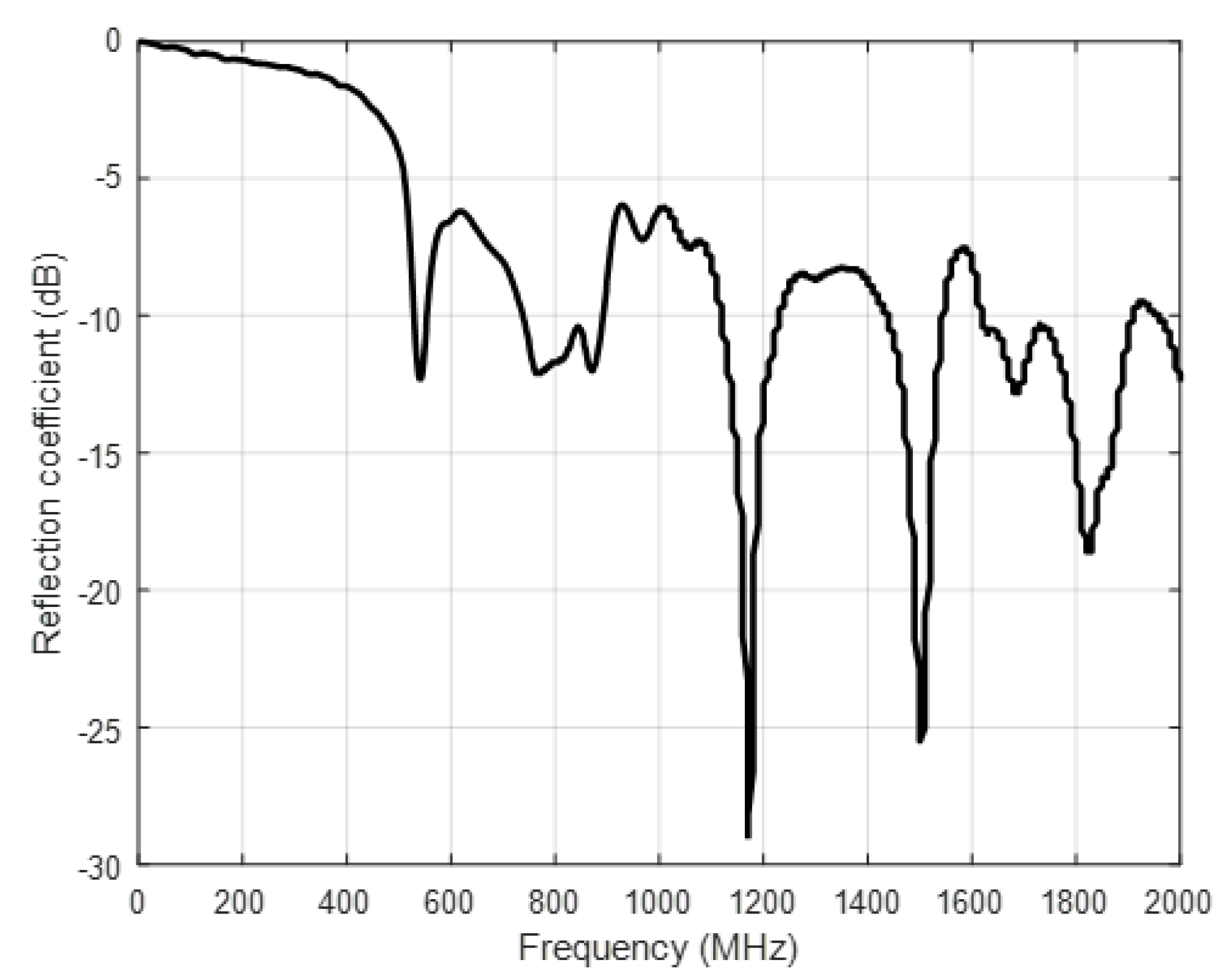 Energies 13 02102 g005