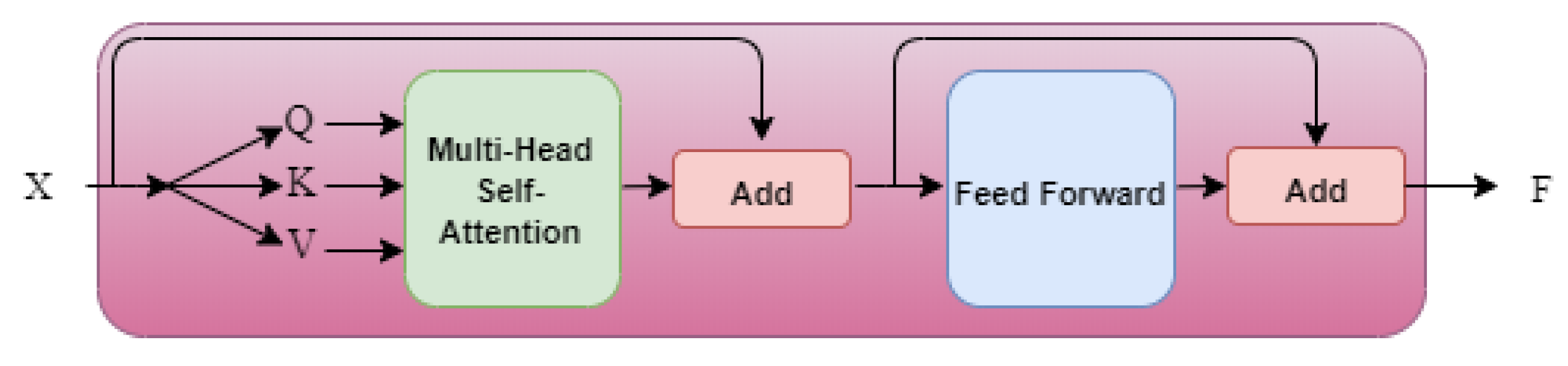 Energies 13 02102 g008