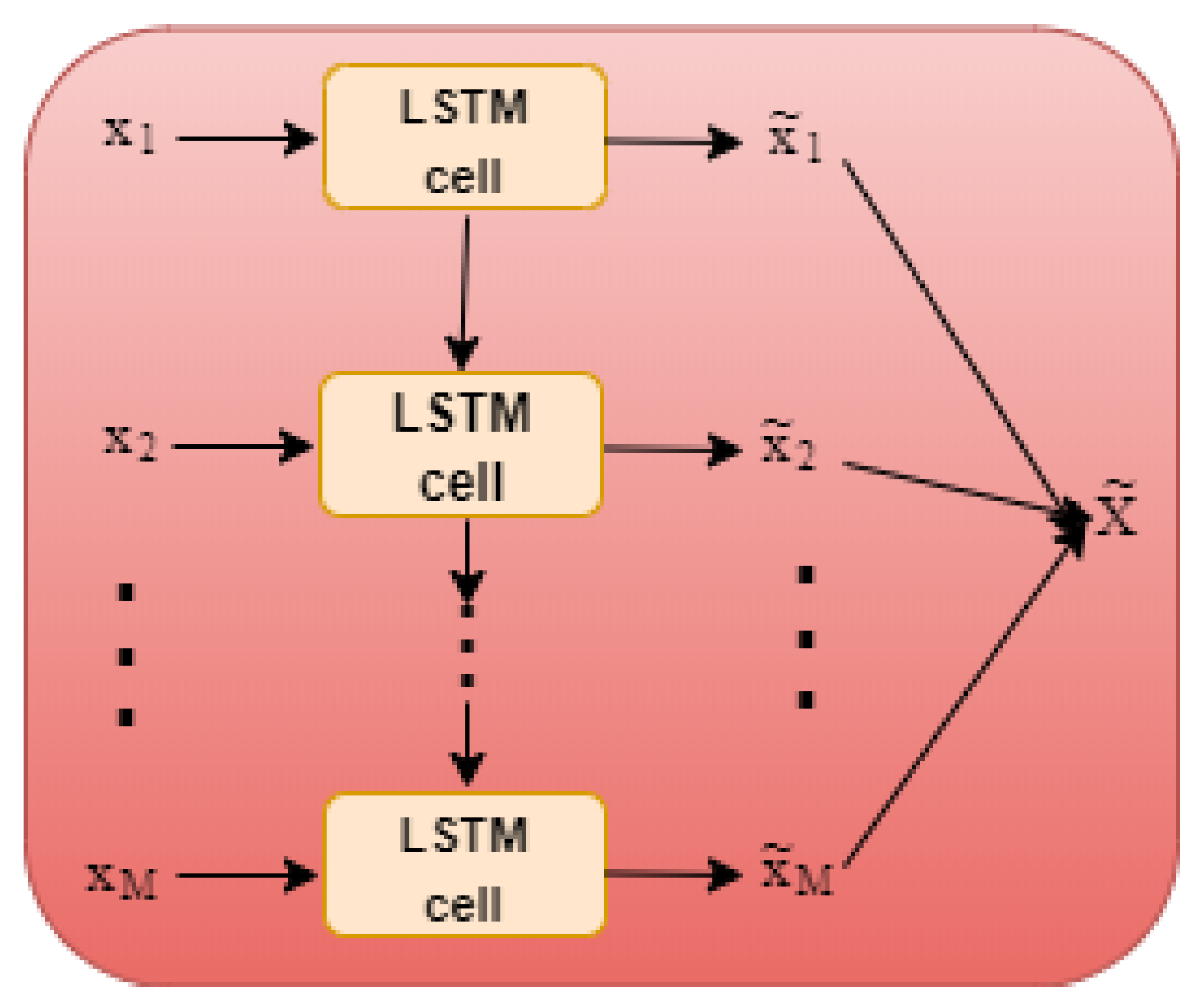 Energies 13 02102 g010