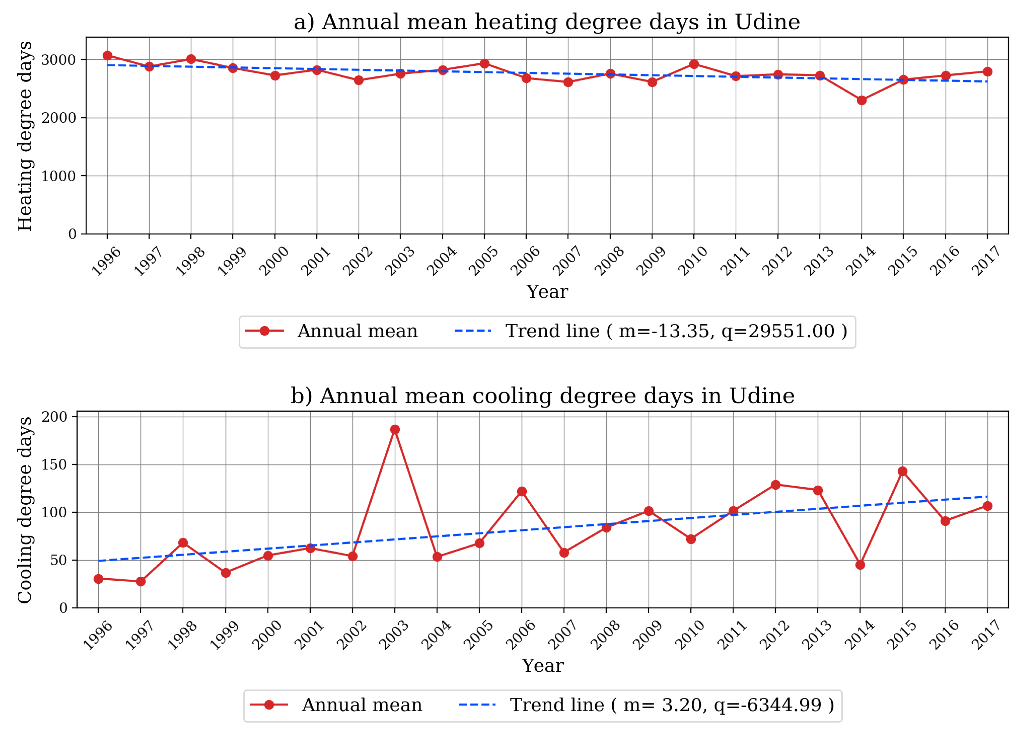 Energies 13 02103 g004