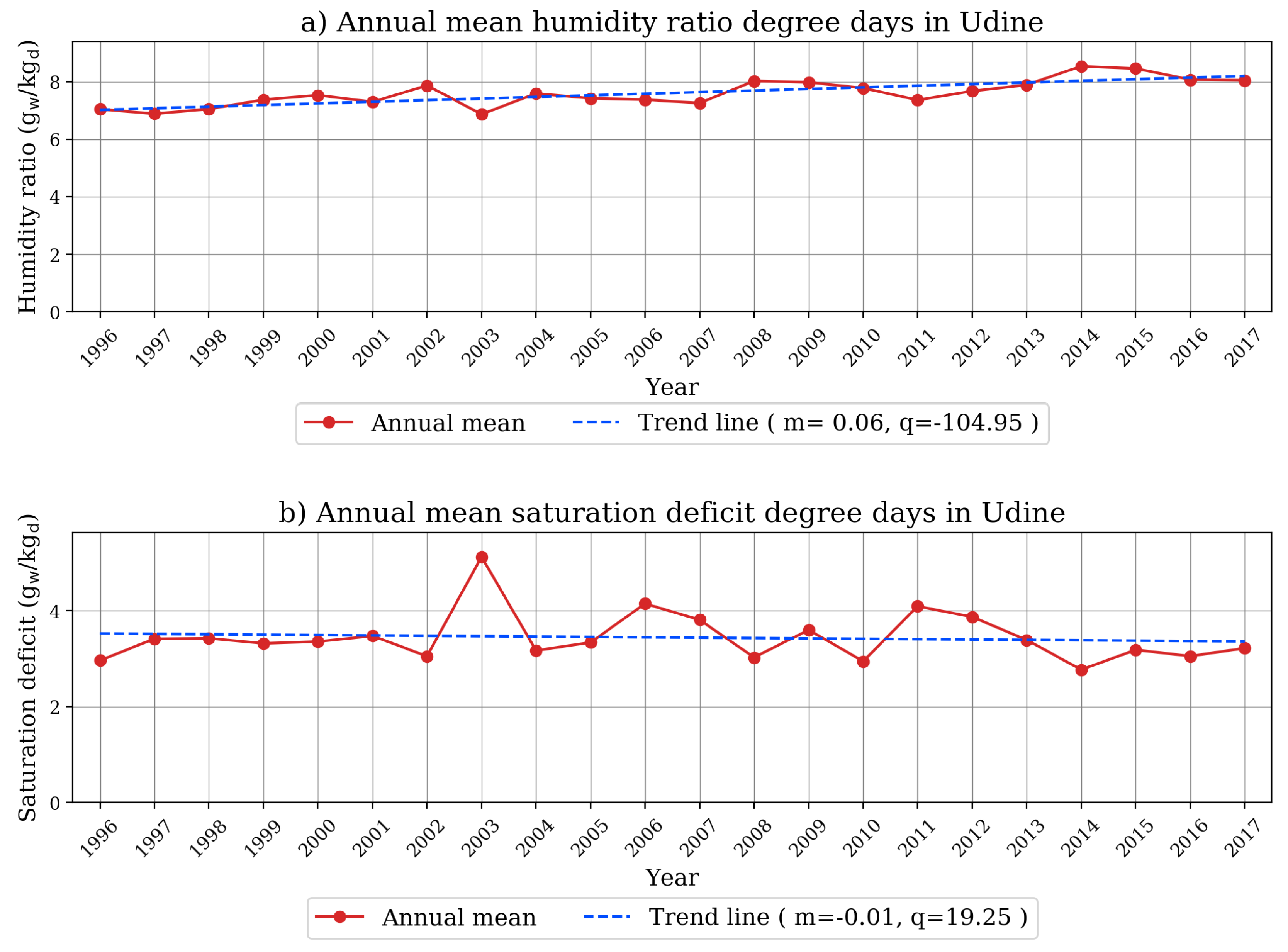 Energies 13 02103 g005