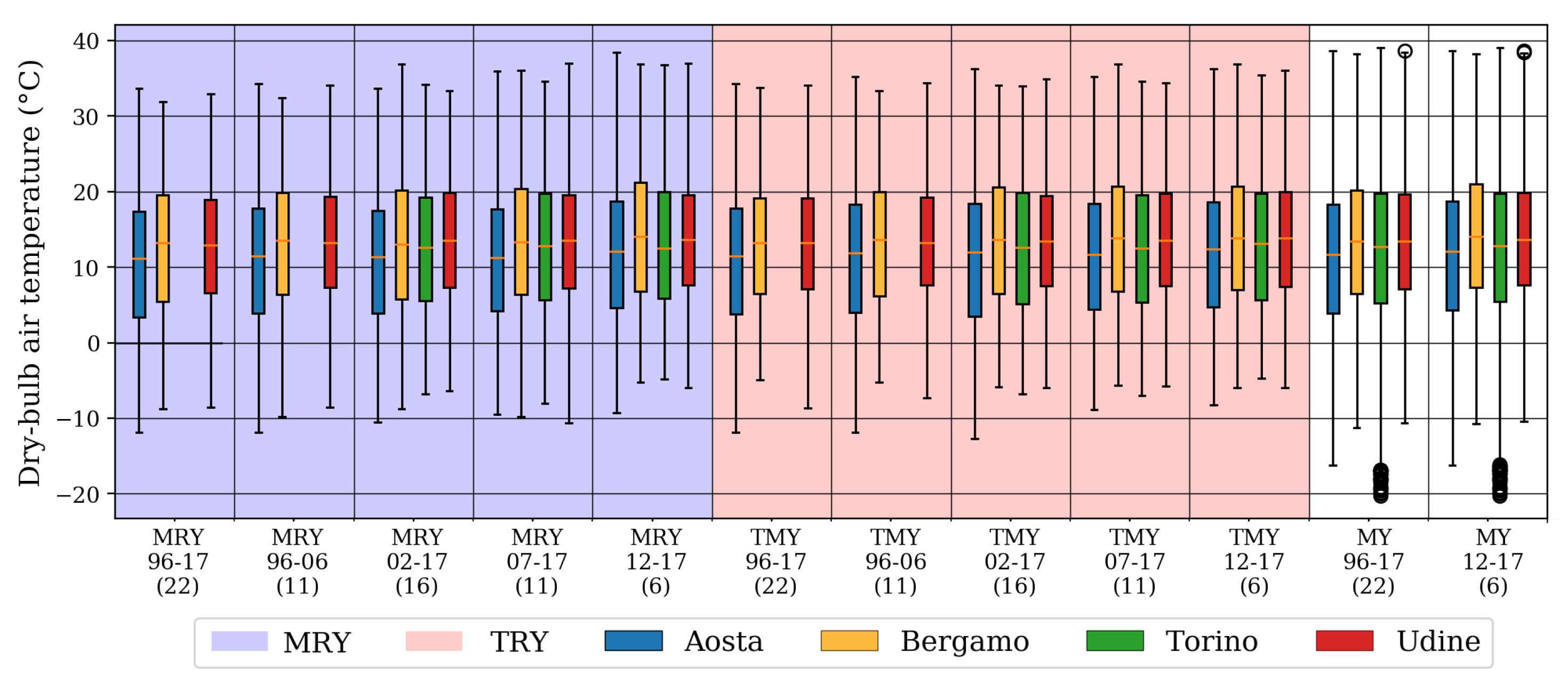 Energies 13 02103 g007