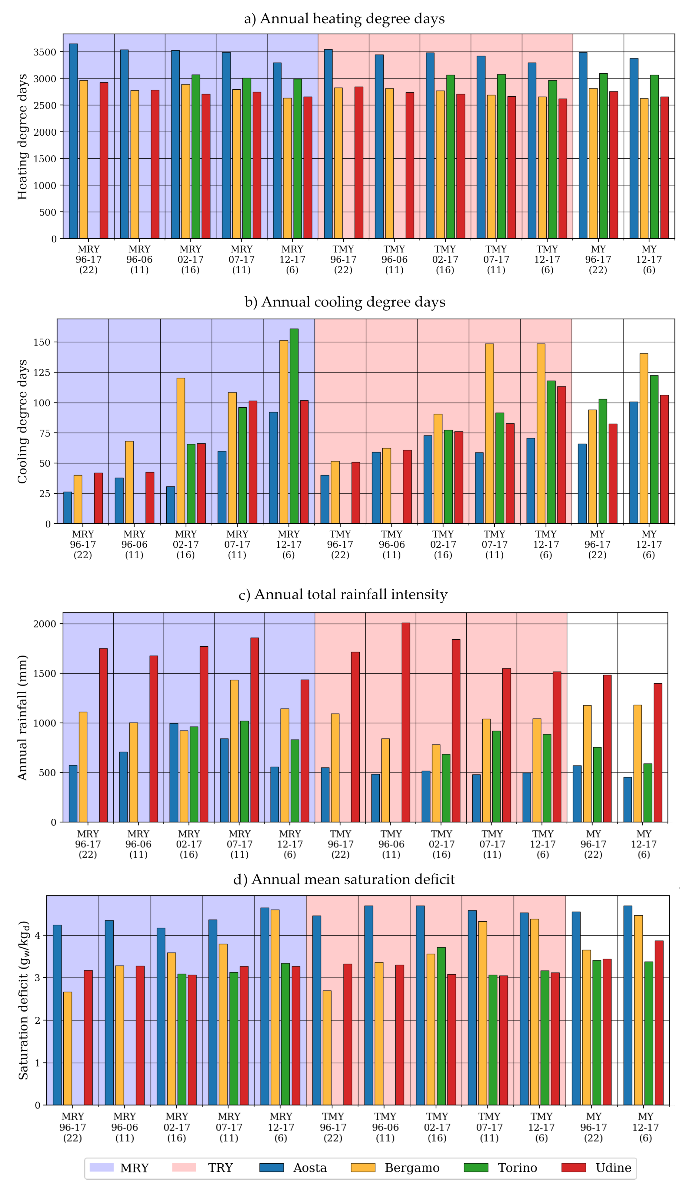 Energies 13 02103 g008