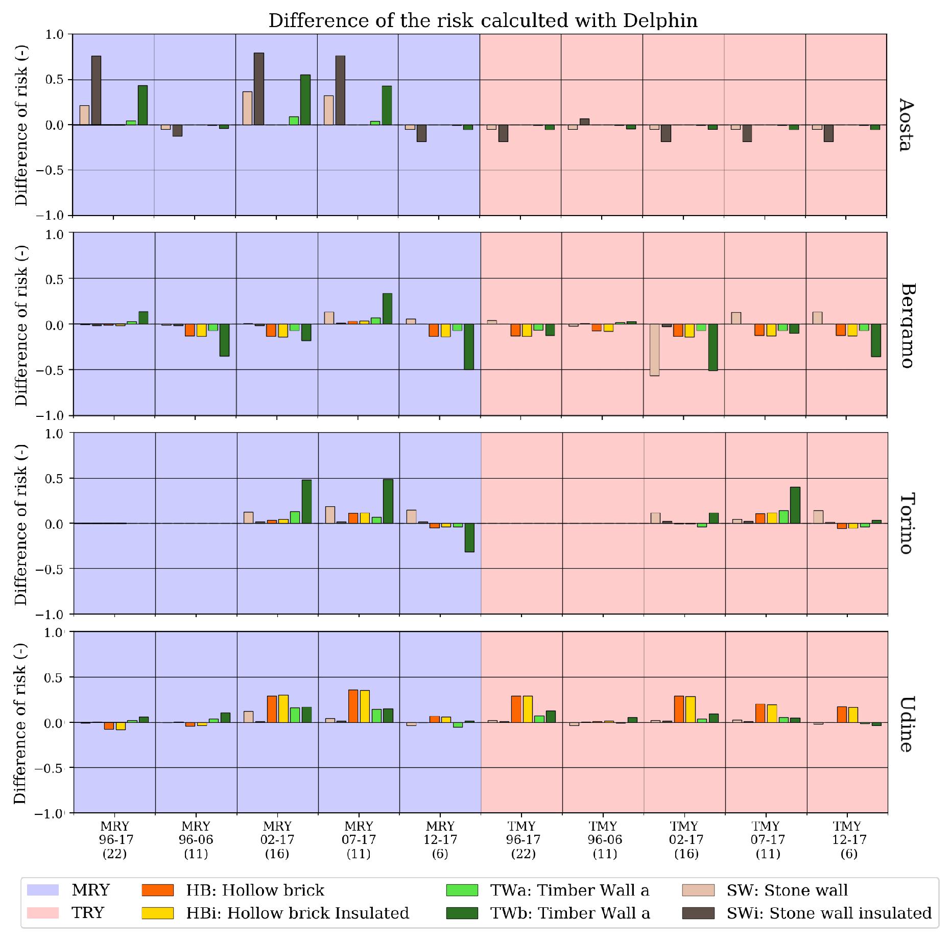 Energies 13 02103 g009