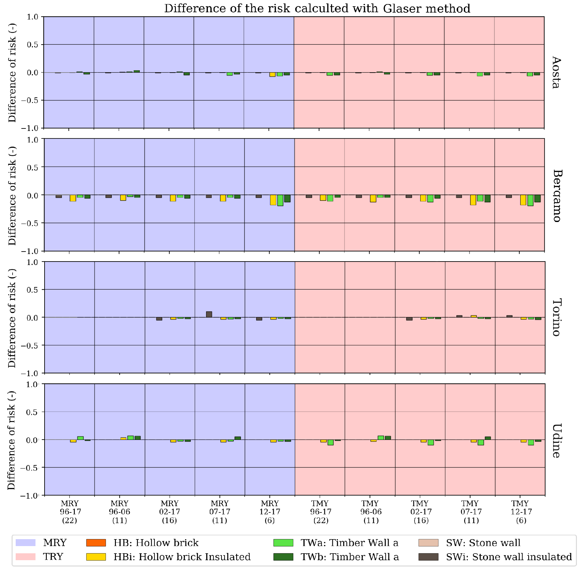 Energies 13 02103 g010