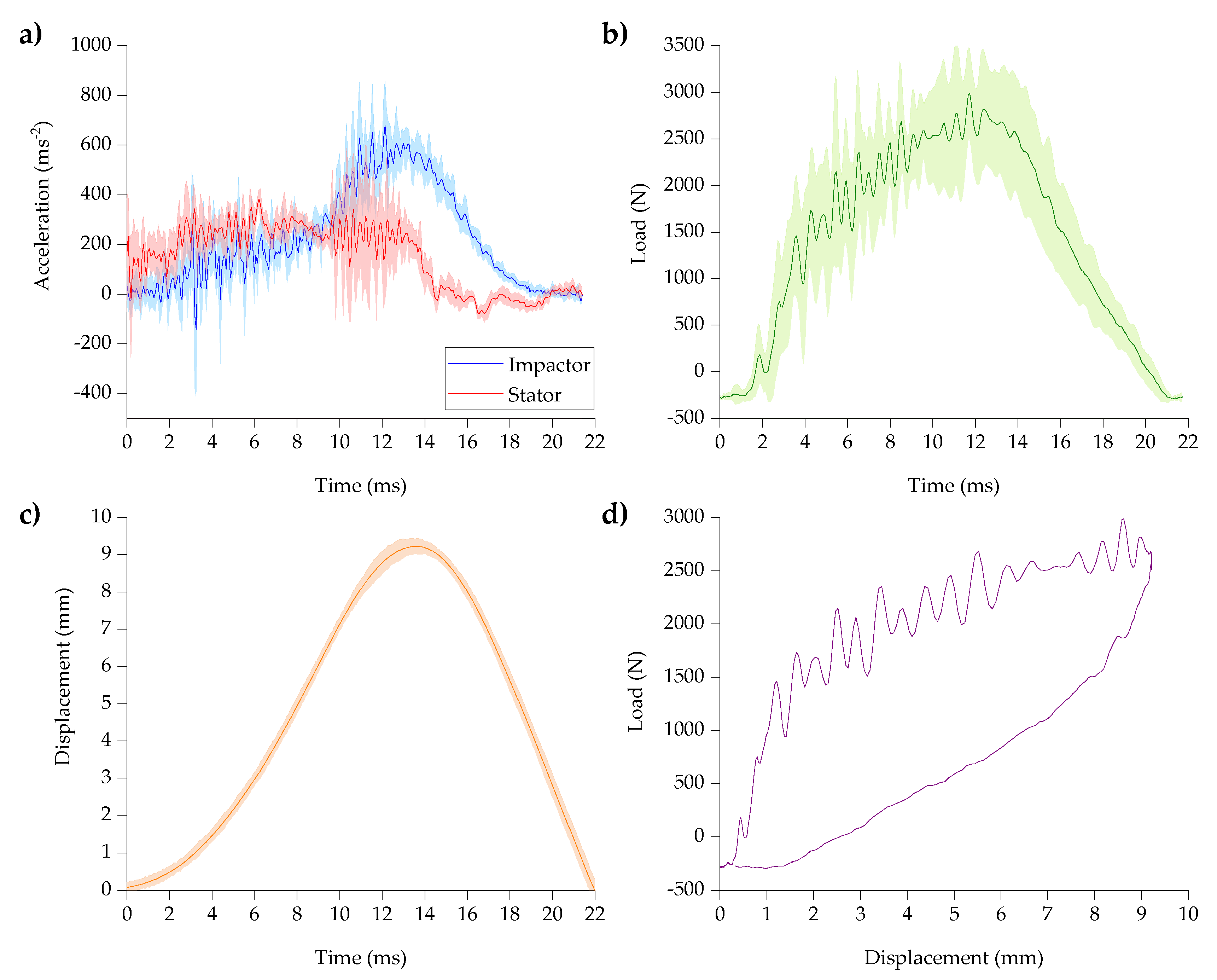 Energies 13 02105 g003