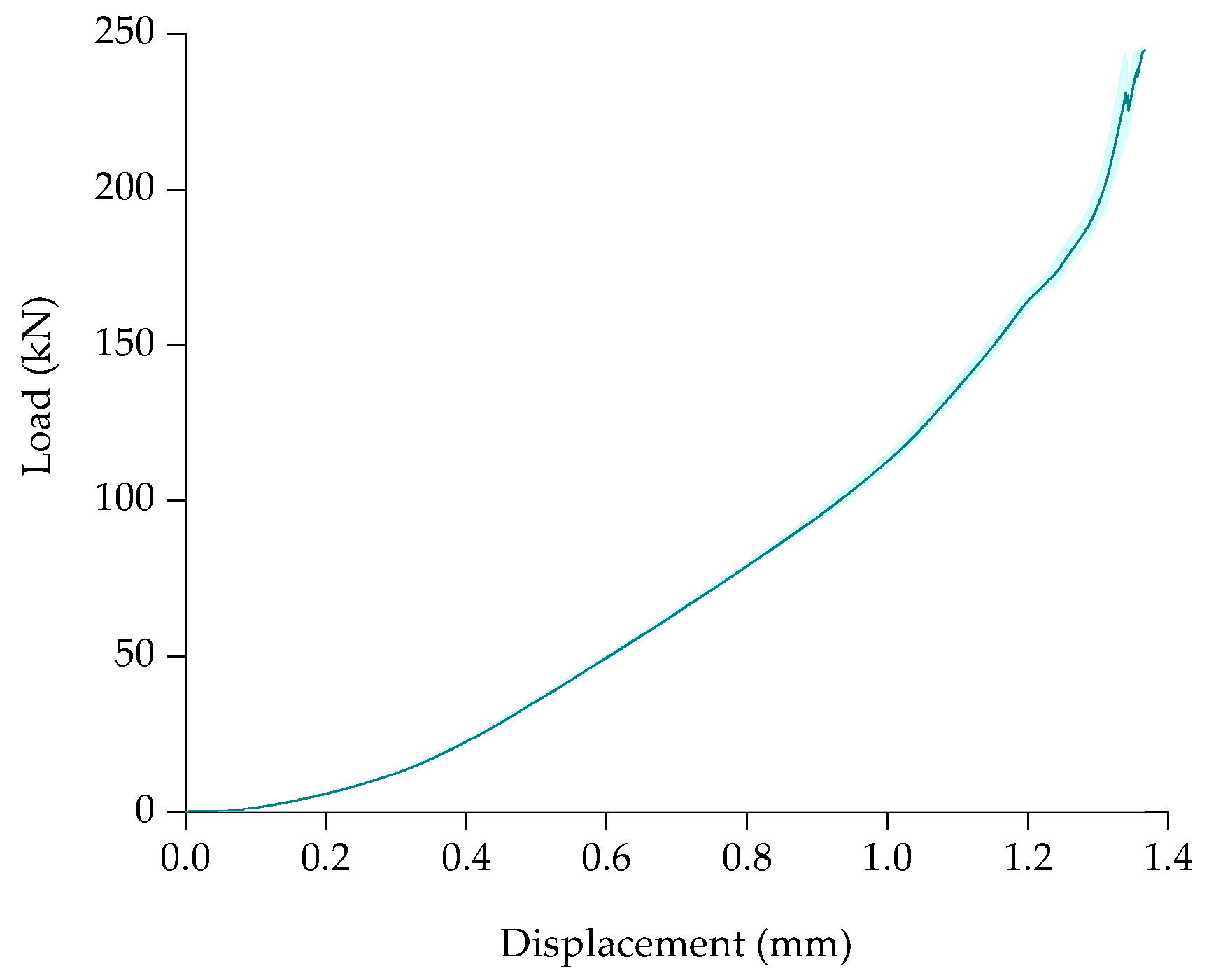 Energies 13 02105 g005