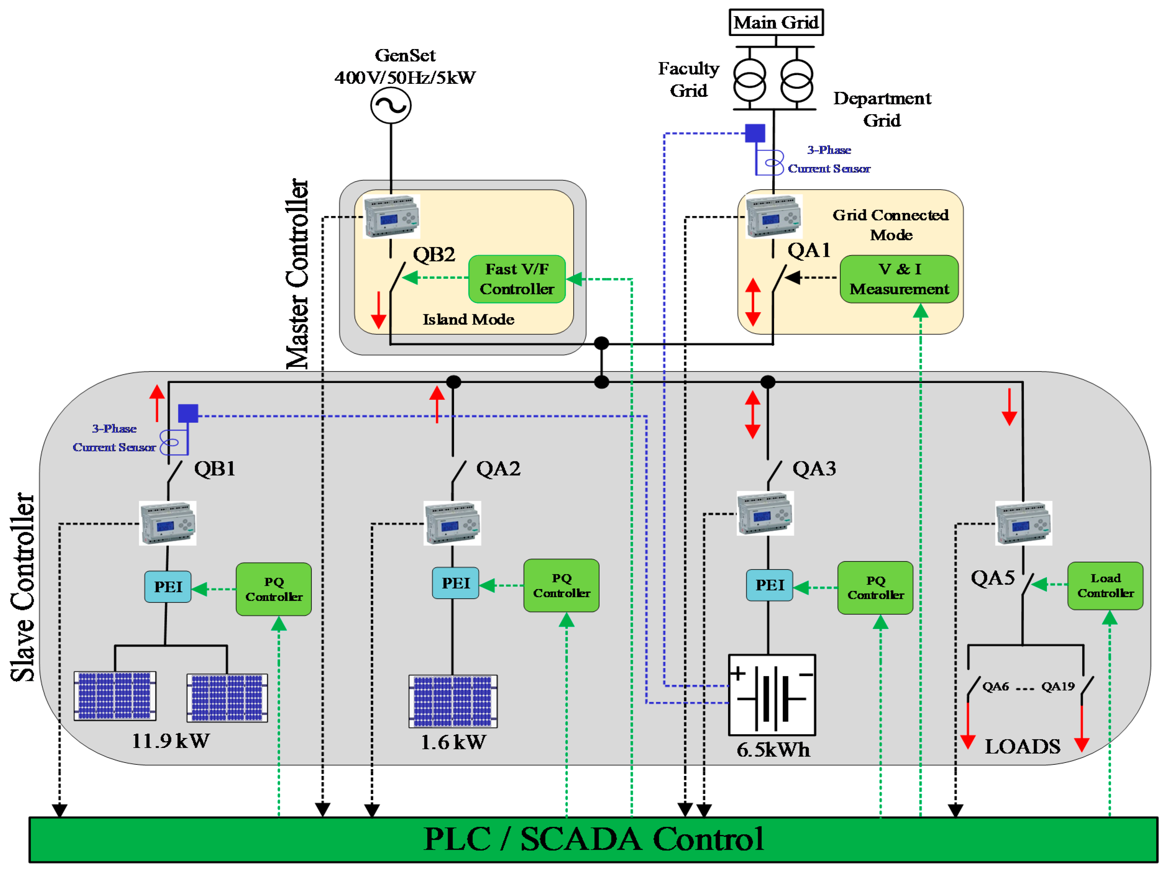 Energies 13 02106 g002