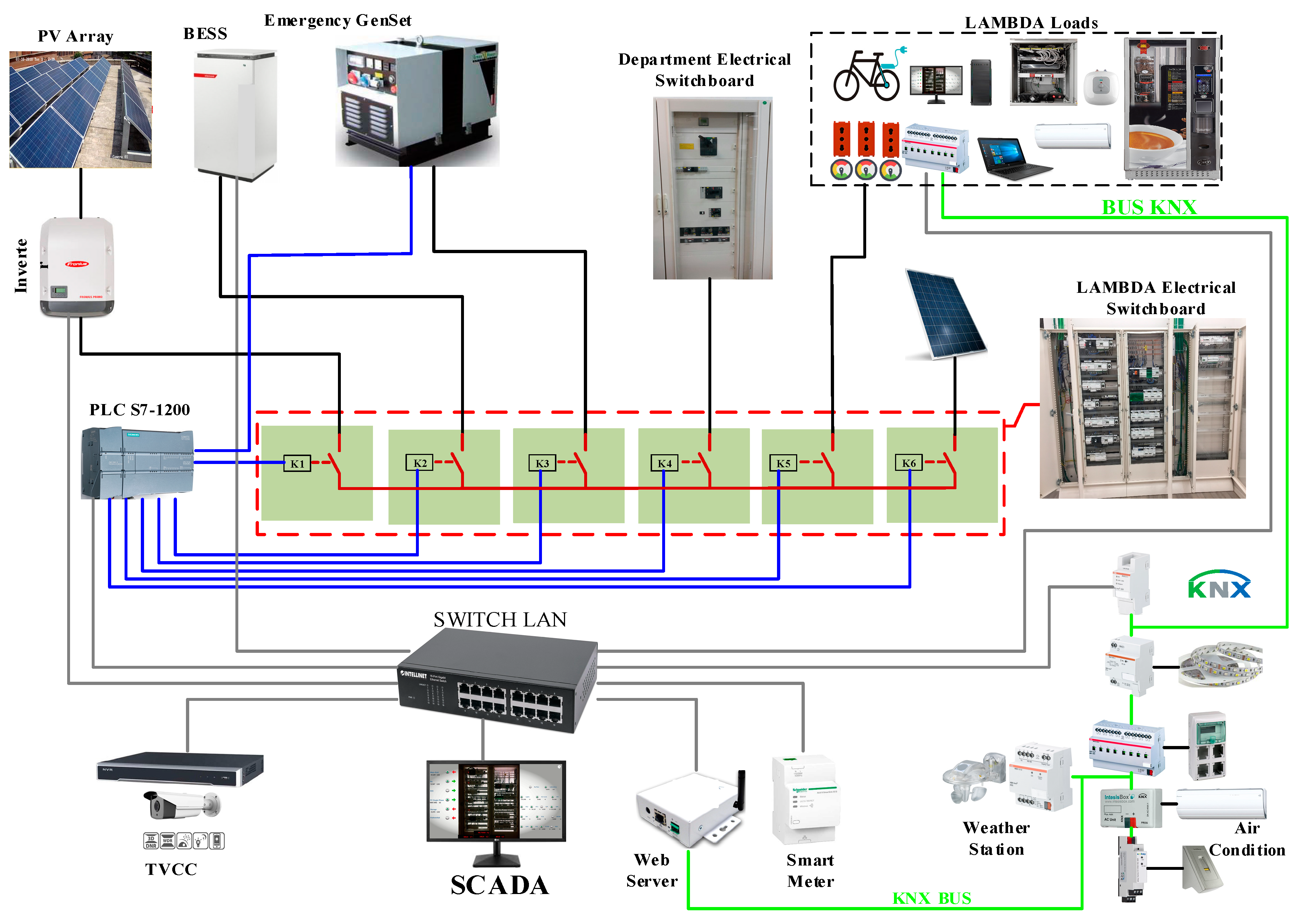 Energies 13 02106 g003