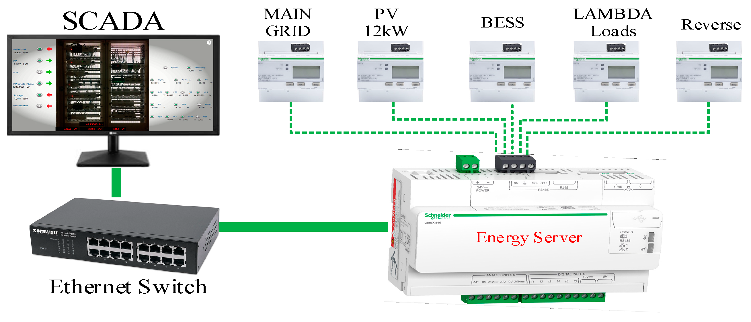 Energies 13 02106 g007
