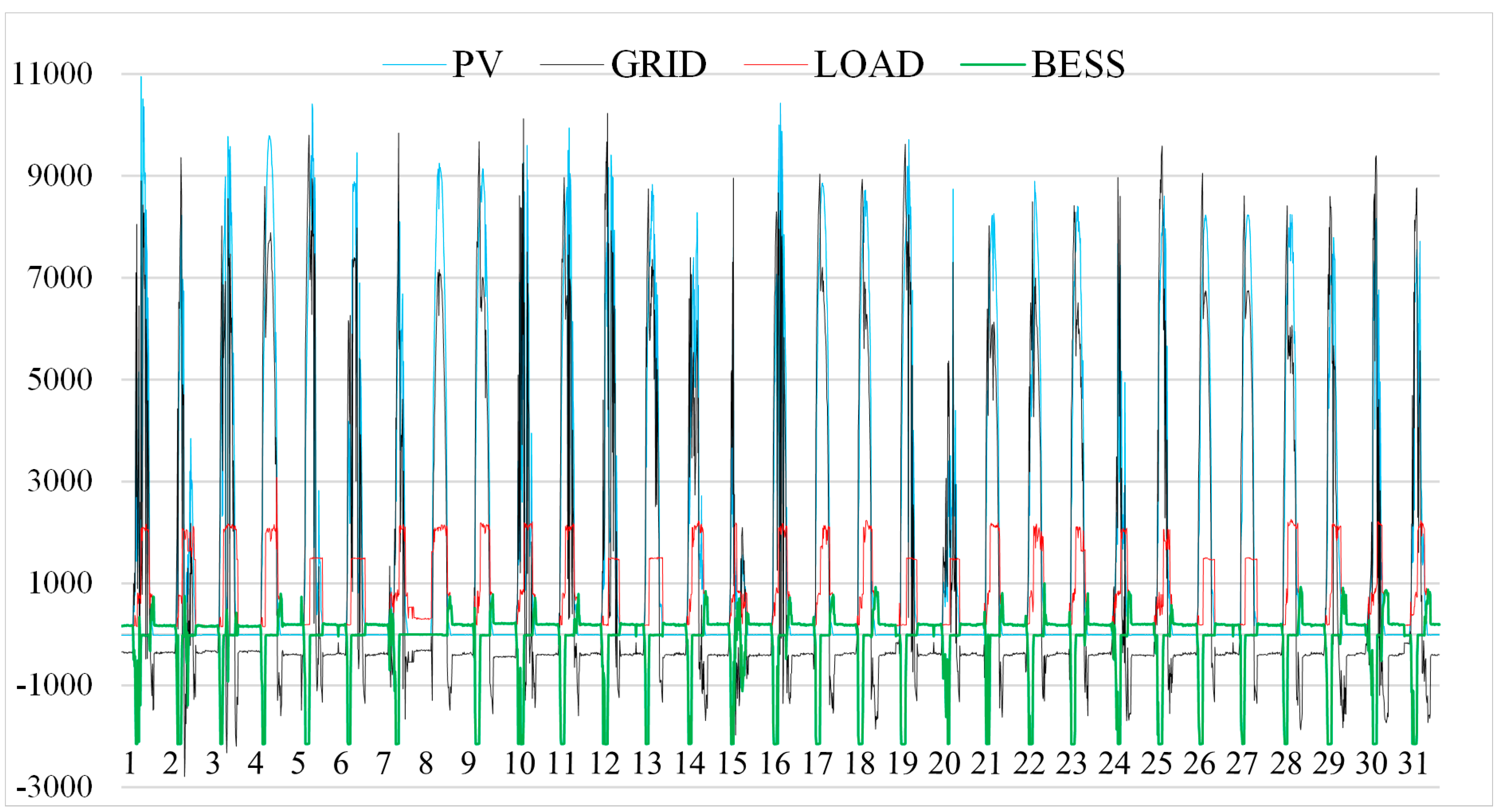 Energies 13 02106 g011
