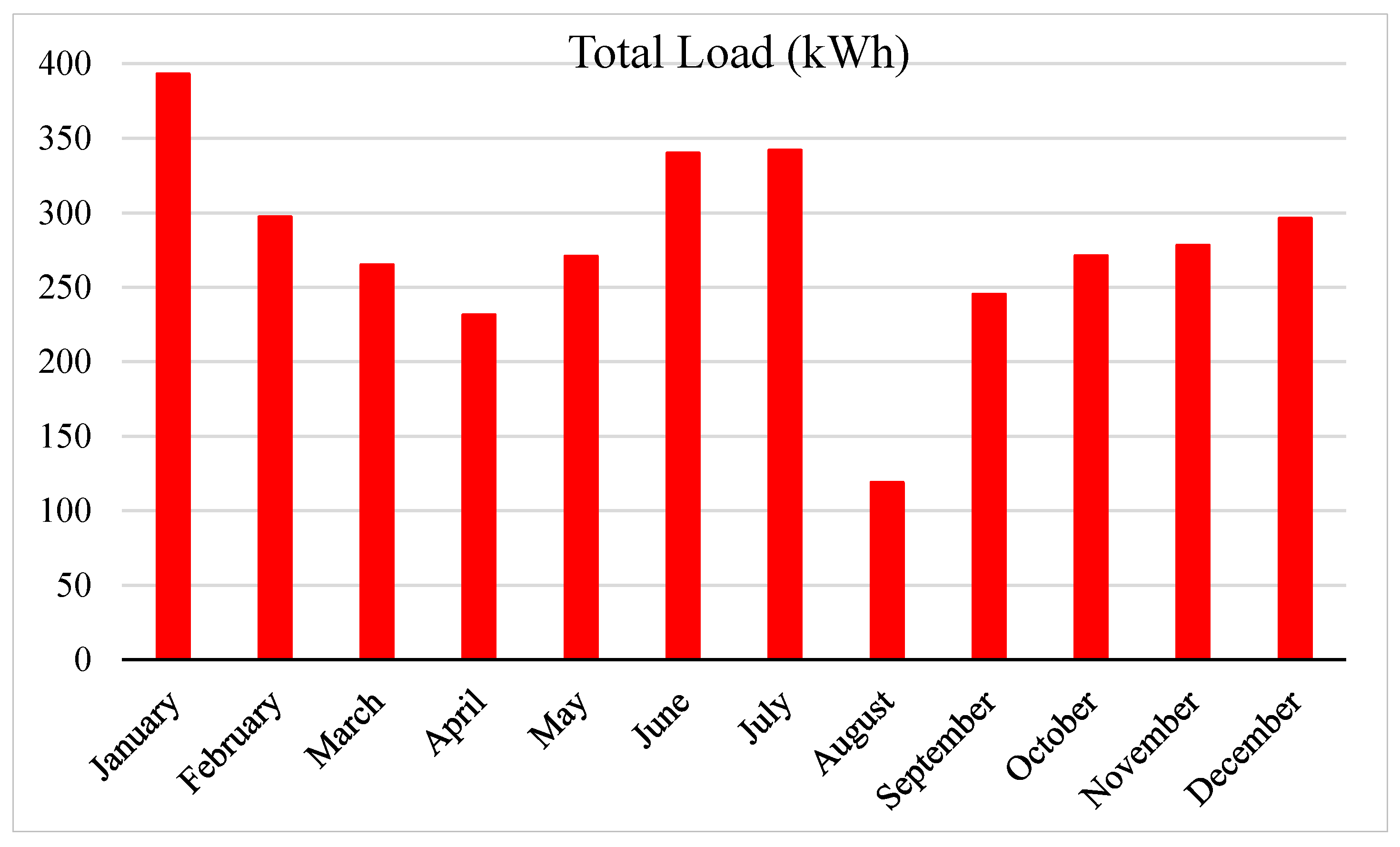 Energies 13 02106 g013