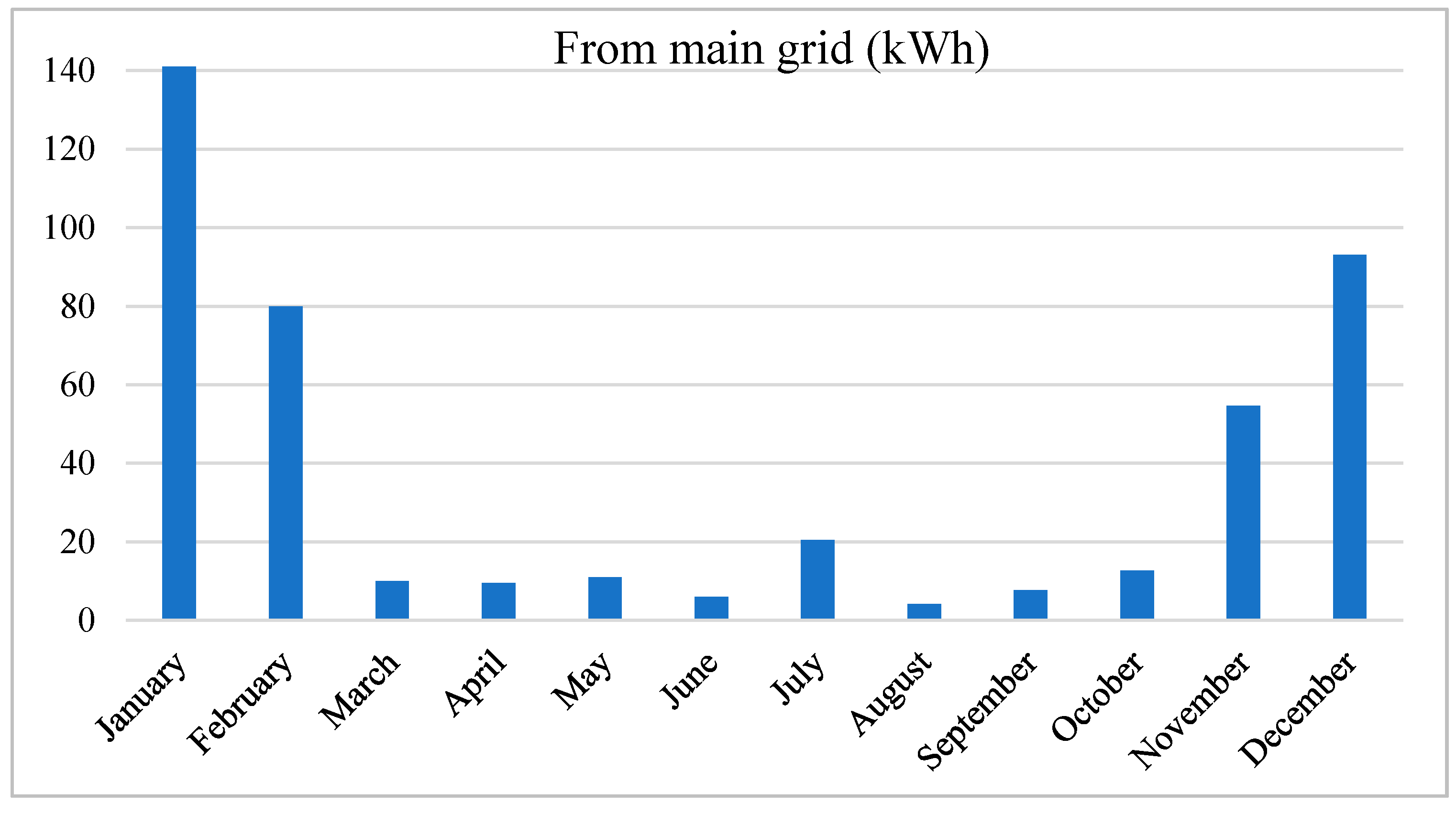 Energies 13 02106 g014