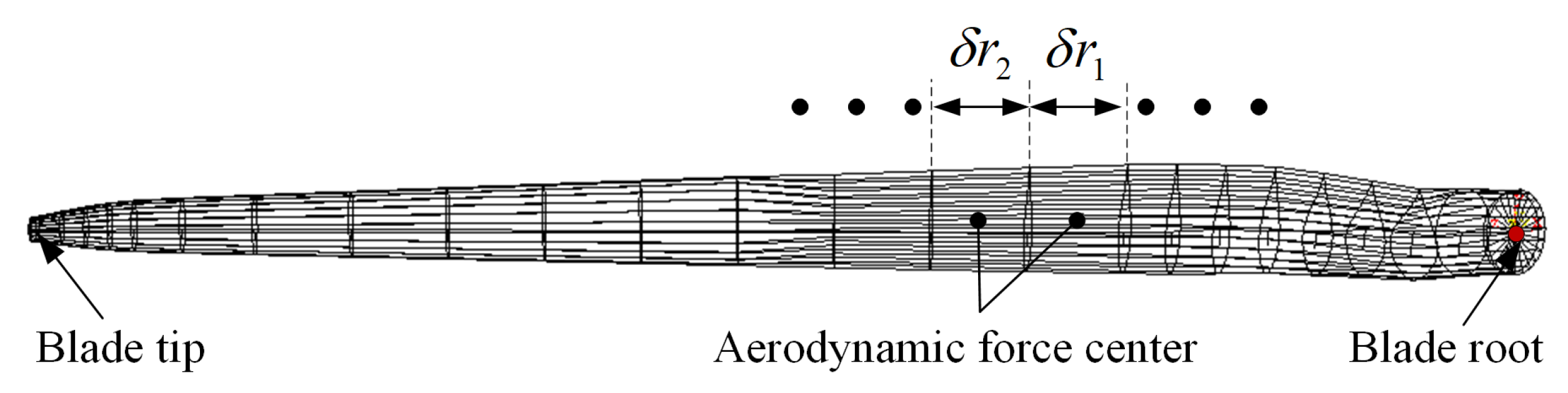 Energies 13 02108 g003
