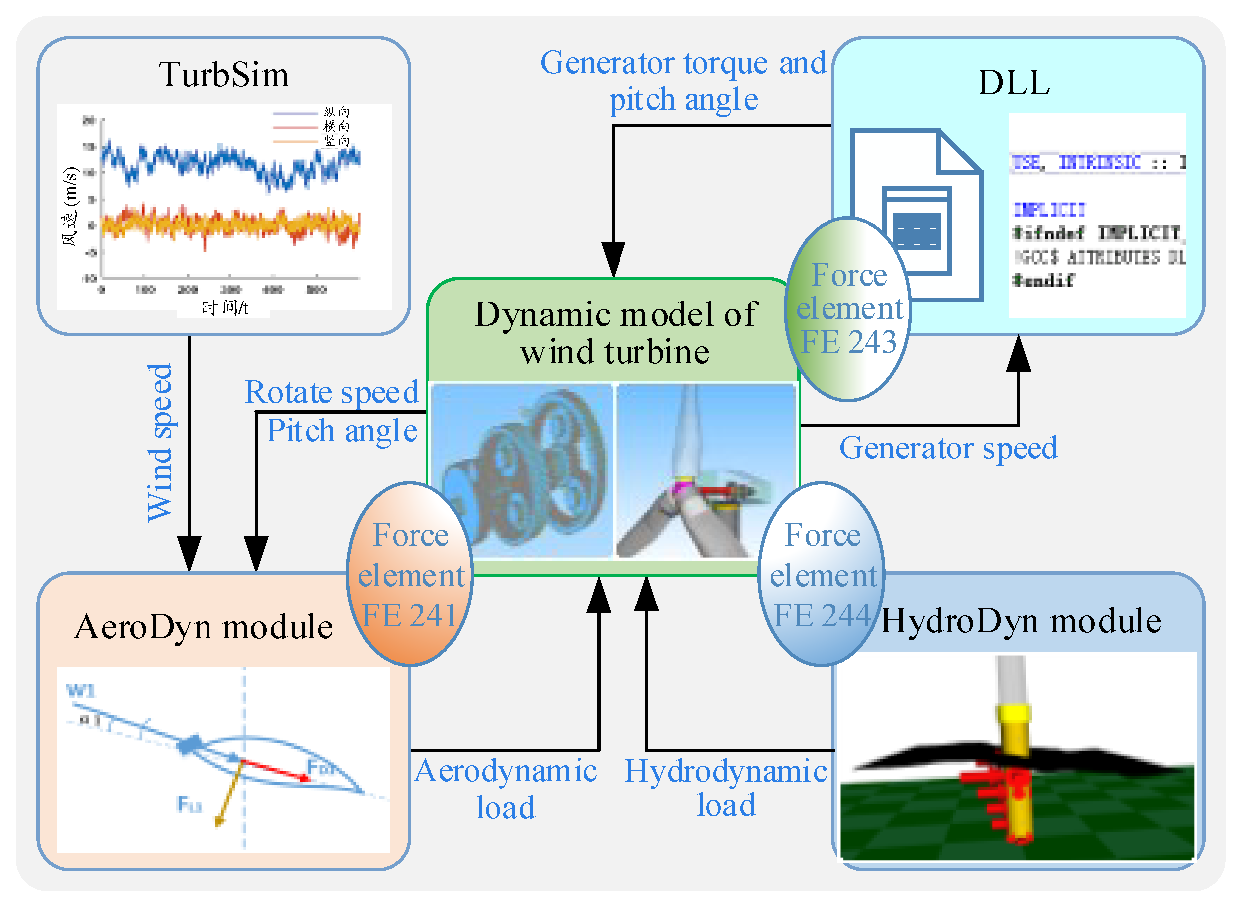 Energies 13 02108 g006