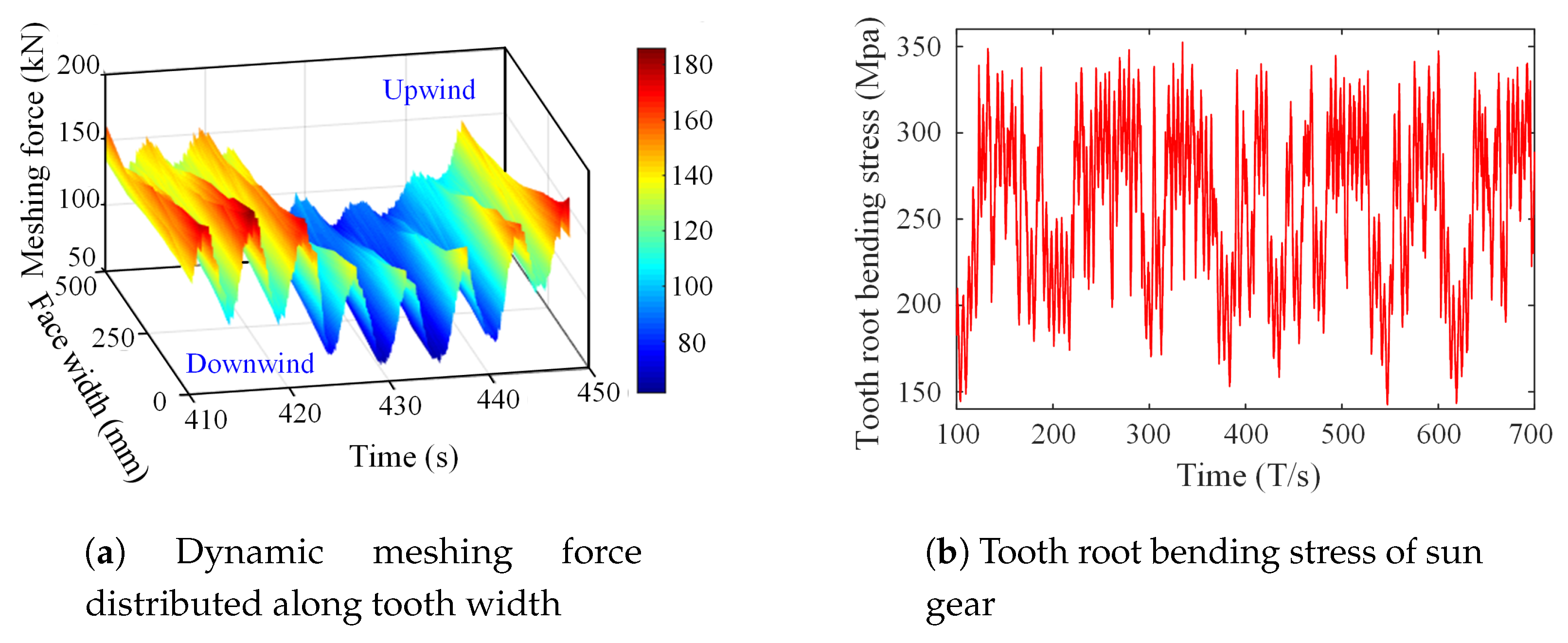 Energies 13 02108 g011