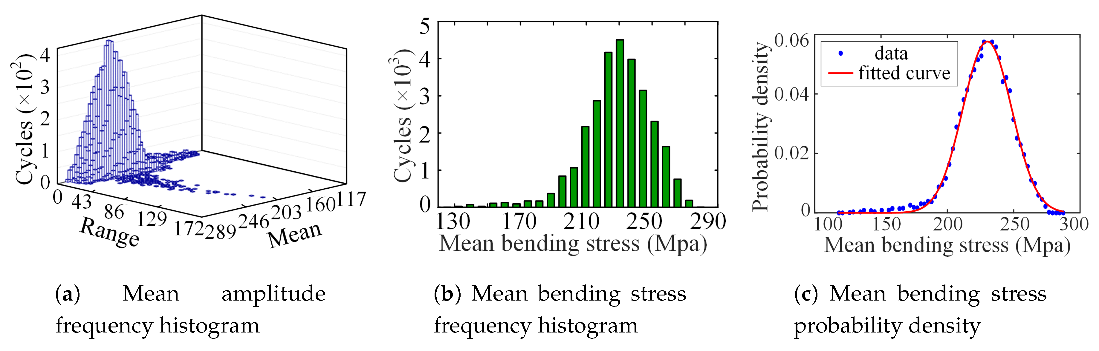 Energies 13 02108 g012