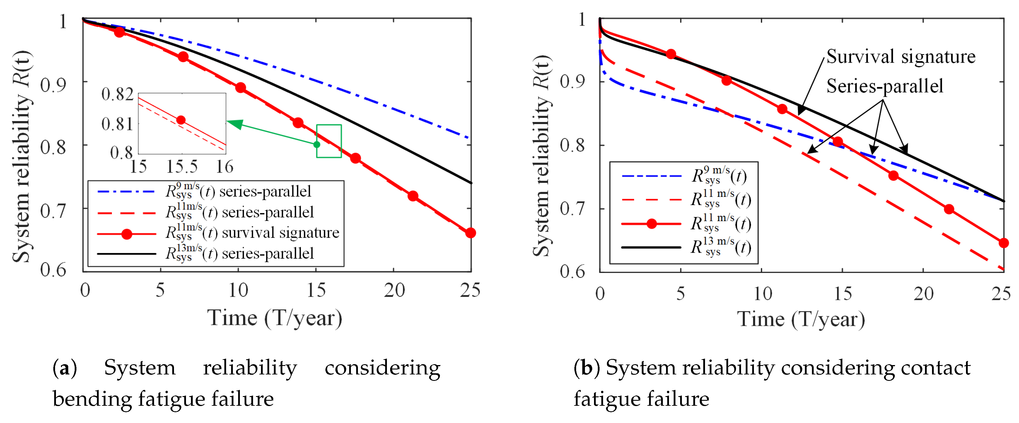 Energies 13 02108 g015