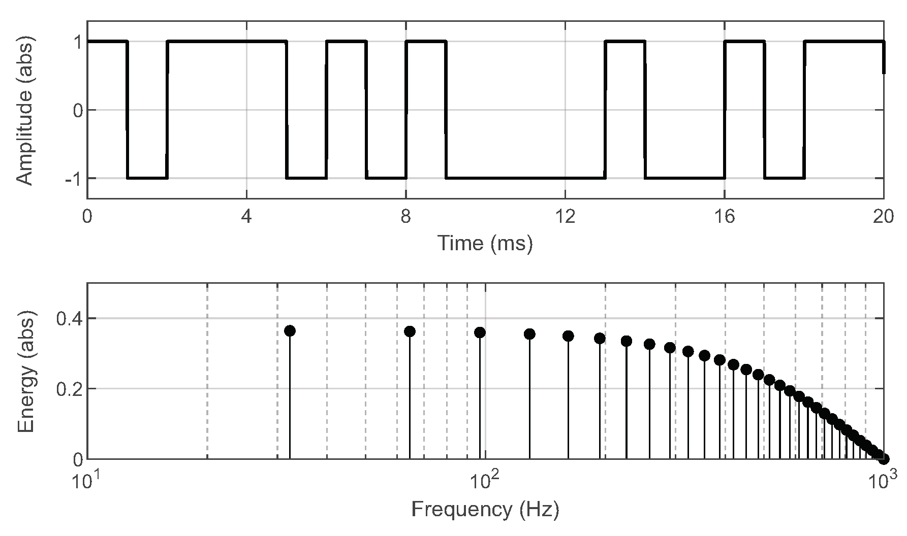 Energies 13 02109 g004