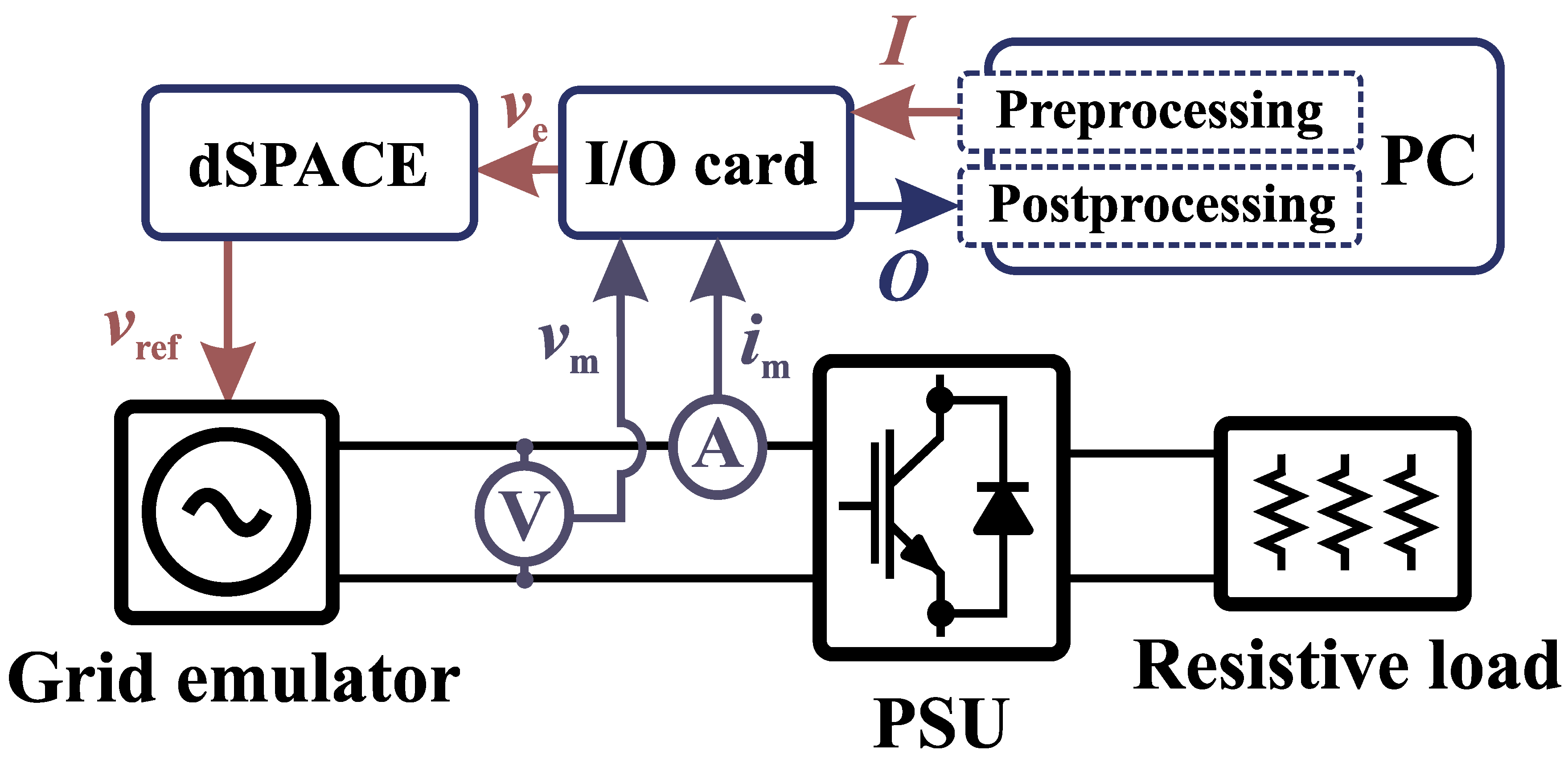 Energies 13 02109 g007