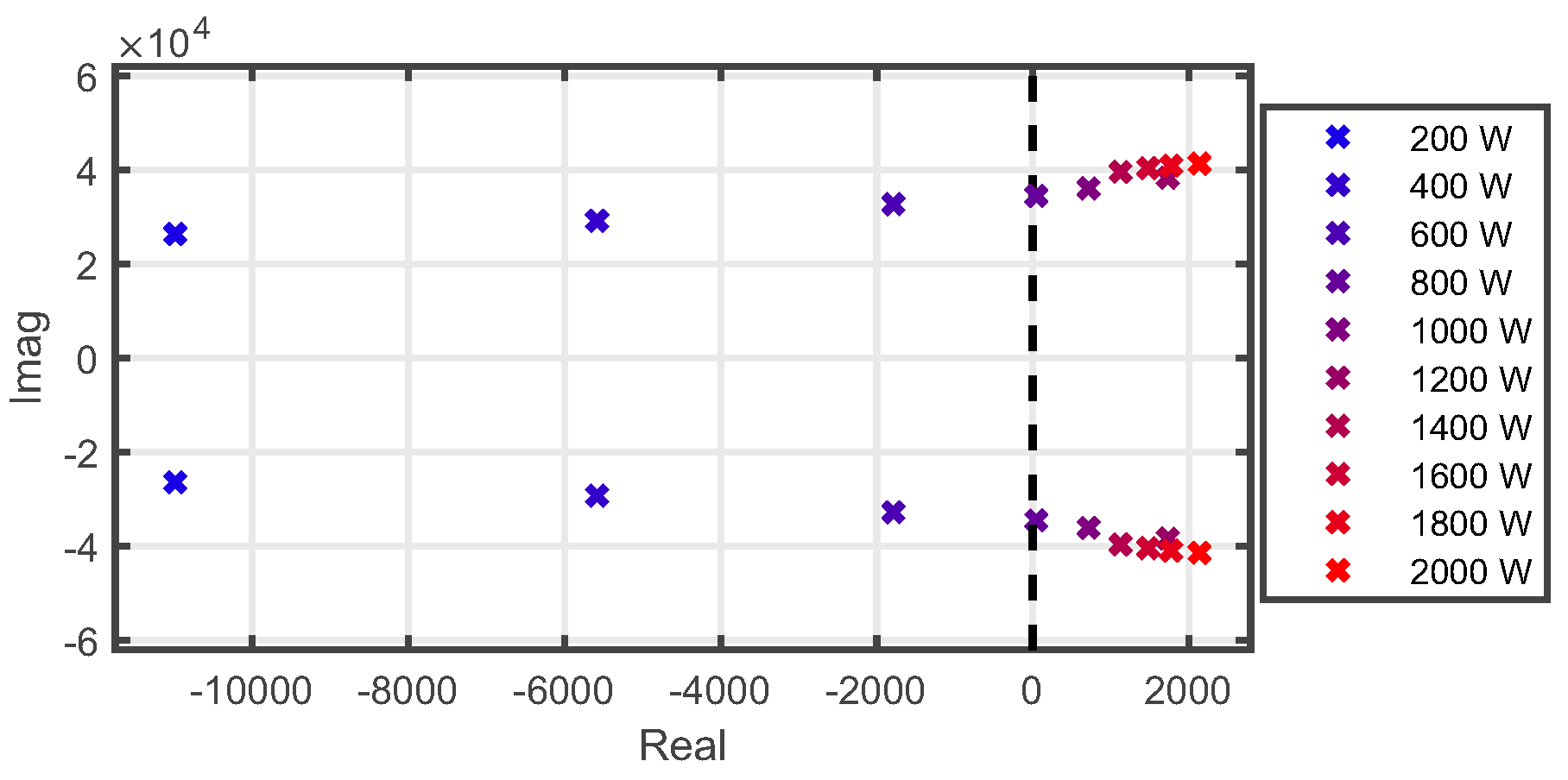 Energies 13 02109 g010