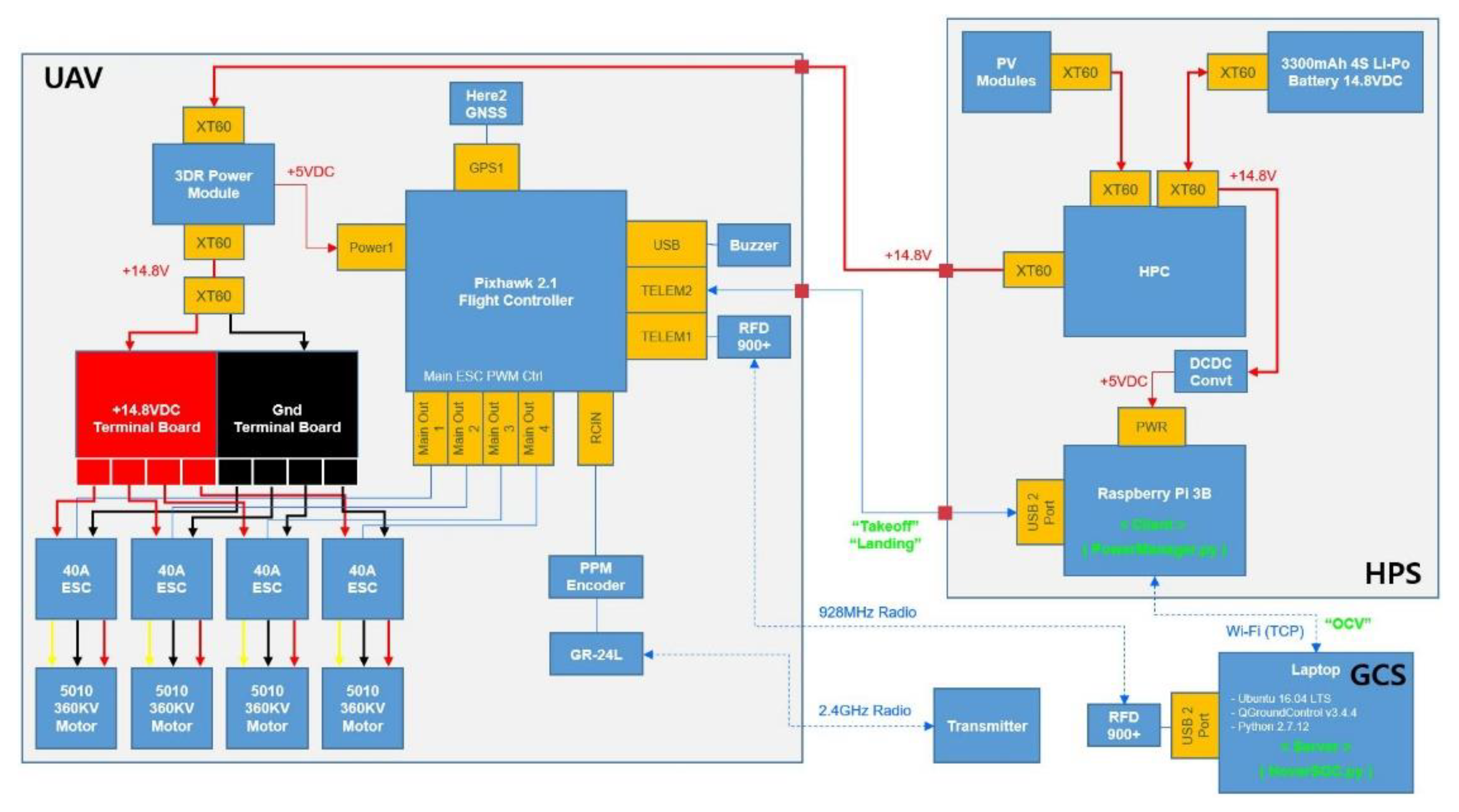 Energies 13 02110 g001