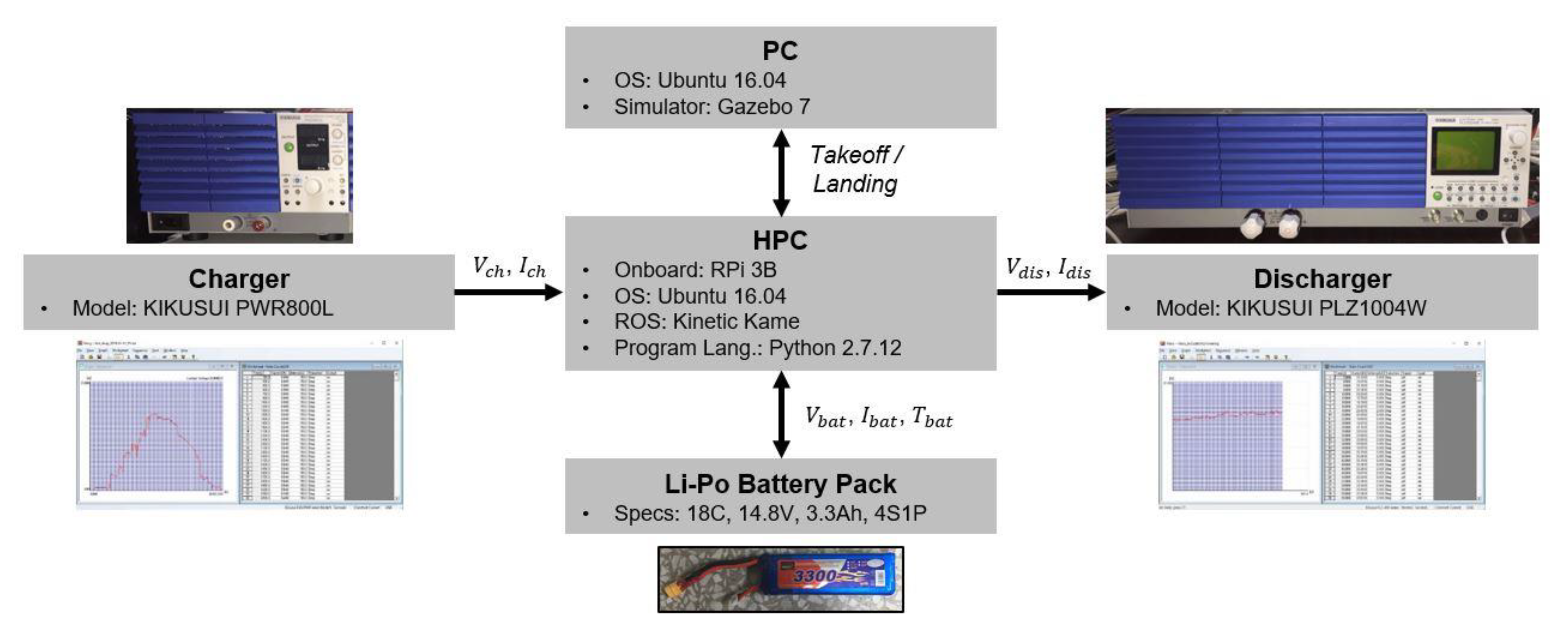 Energies 13 02110 g010