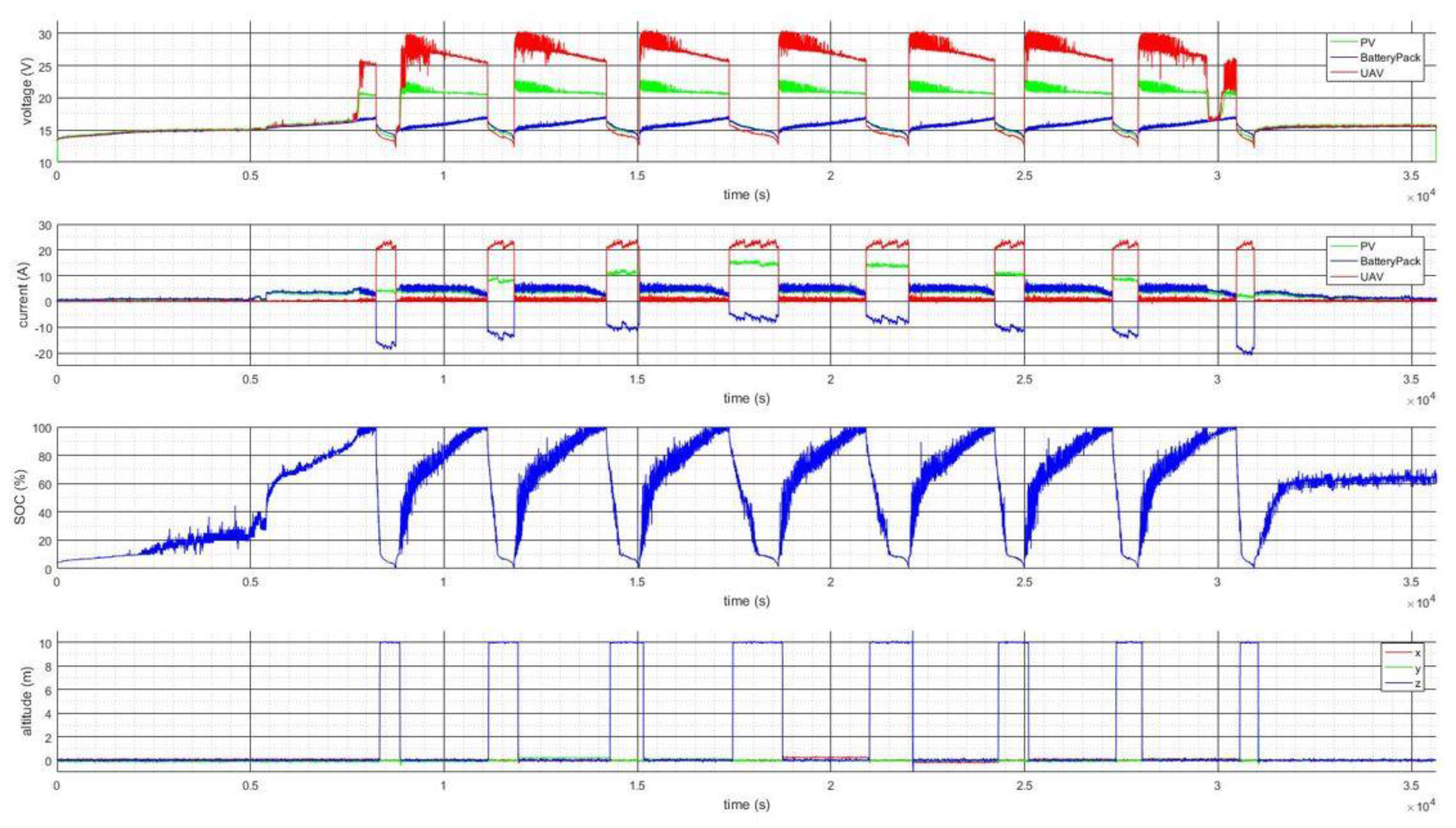 Energies 13 02110 g011