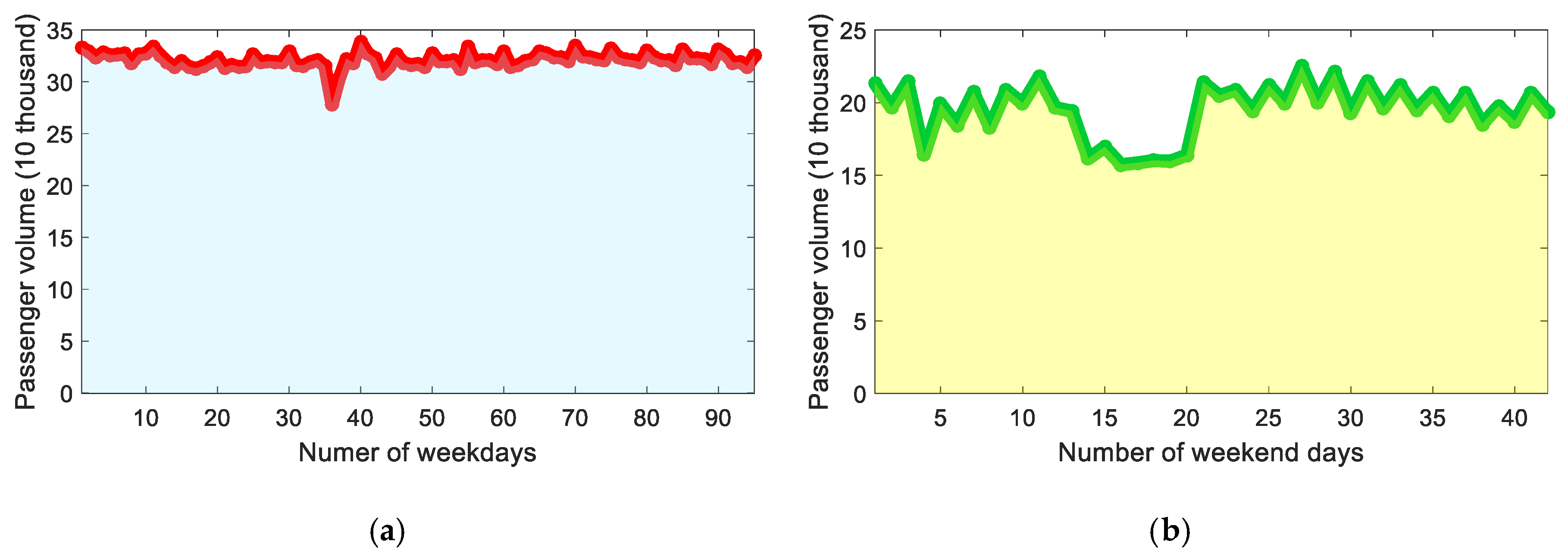 Energies 13 02111 g007