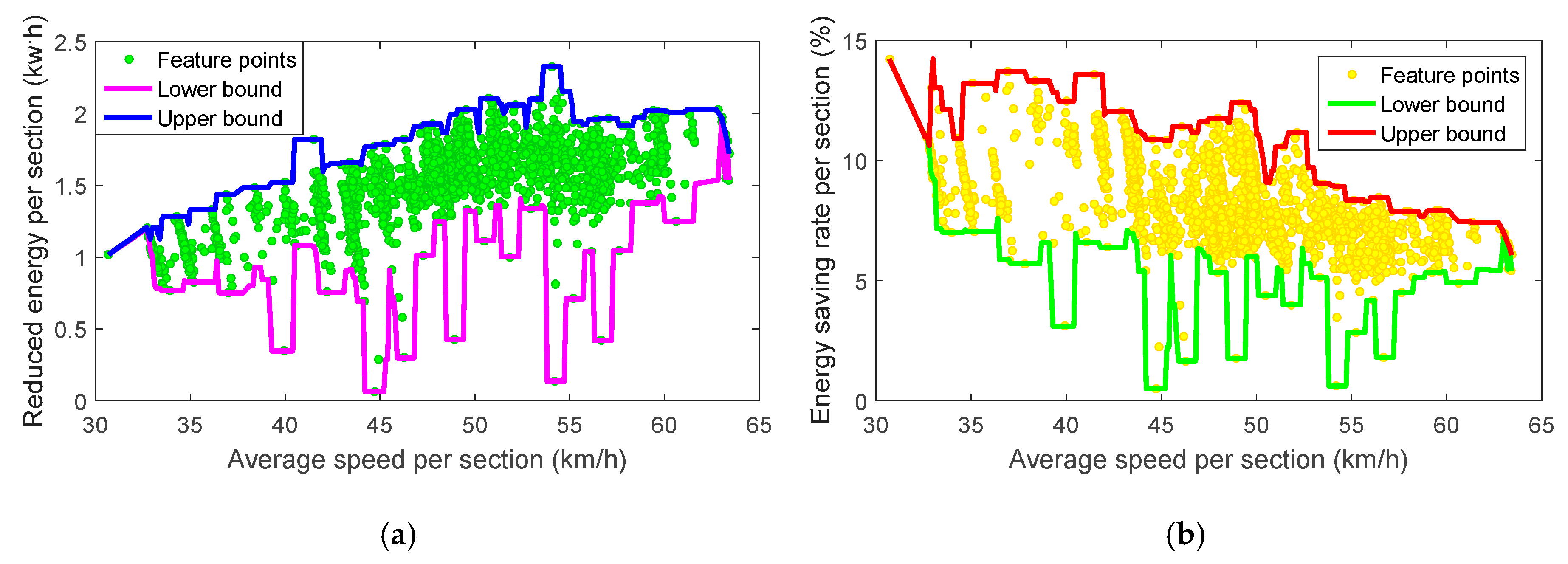 Energies 13 02111 g012