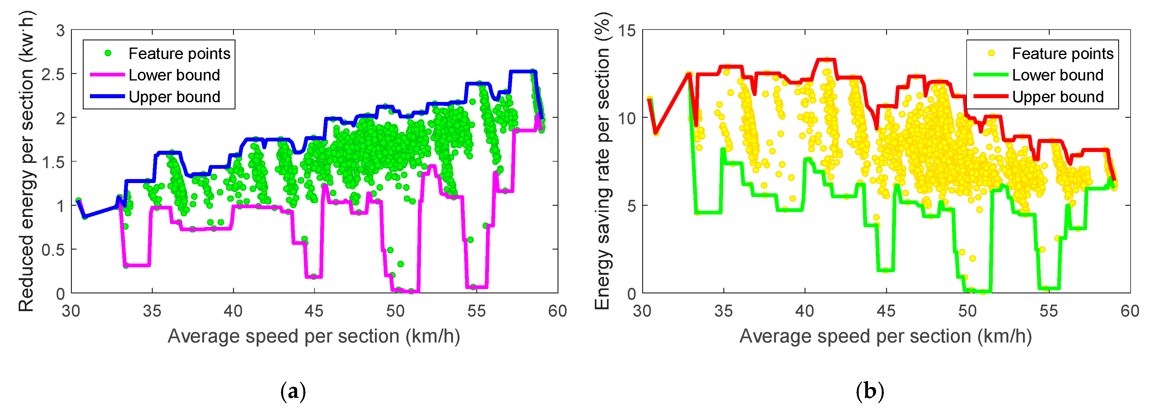 Energies 13 02111 g013