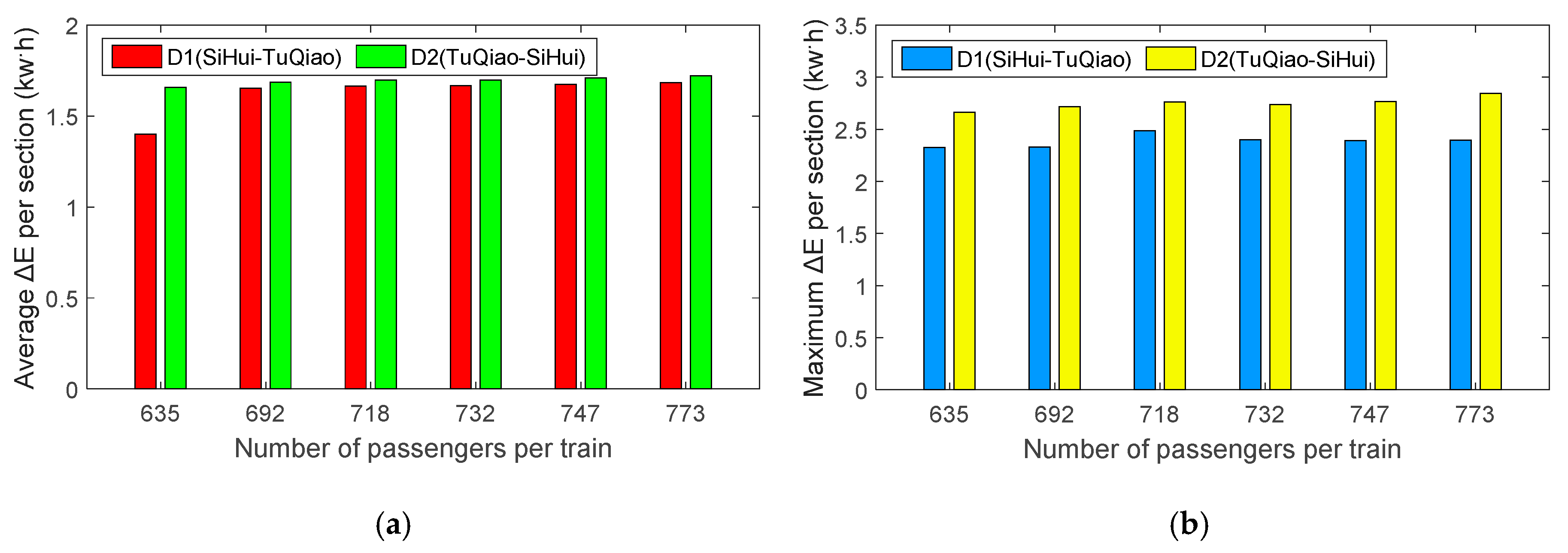 Energies 13 02111 g014