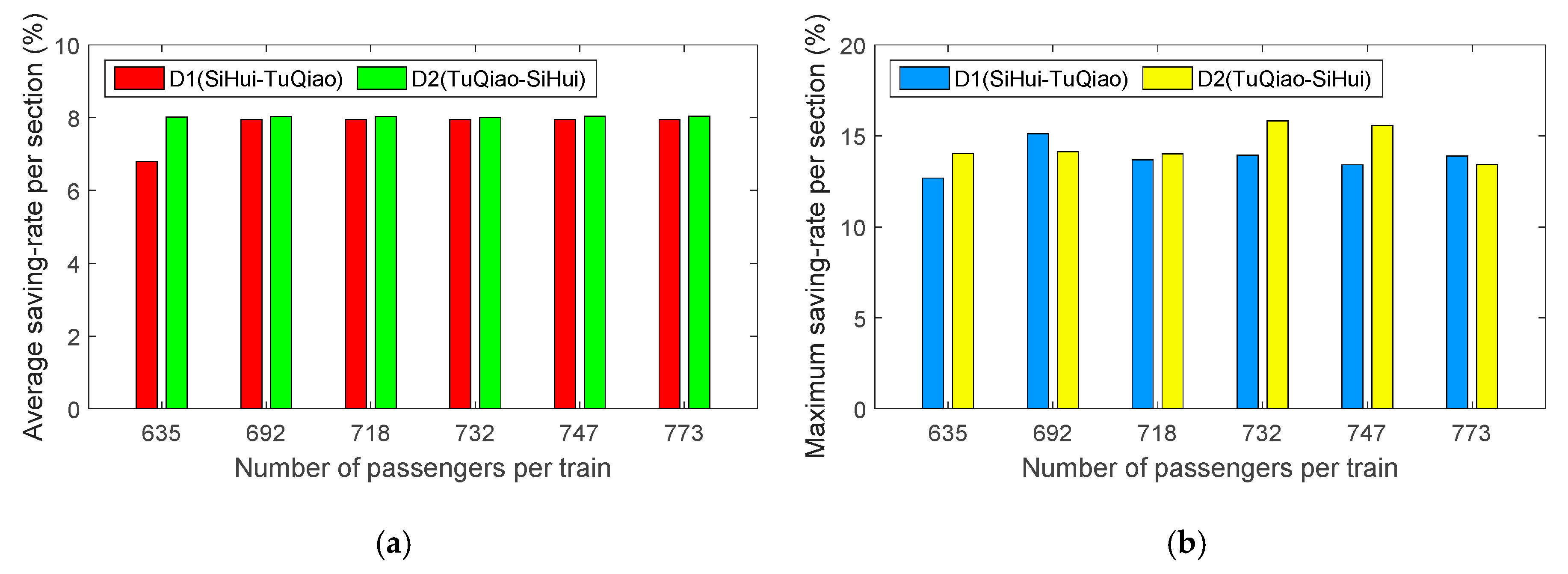 Energies 13 02111 g015