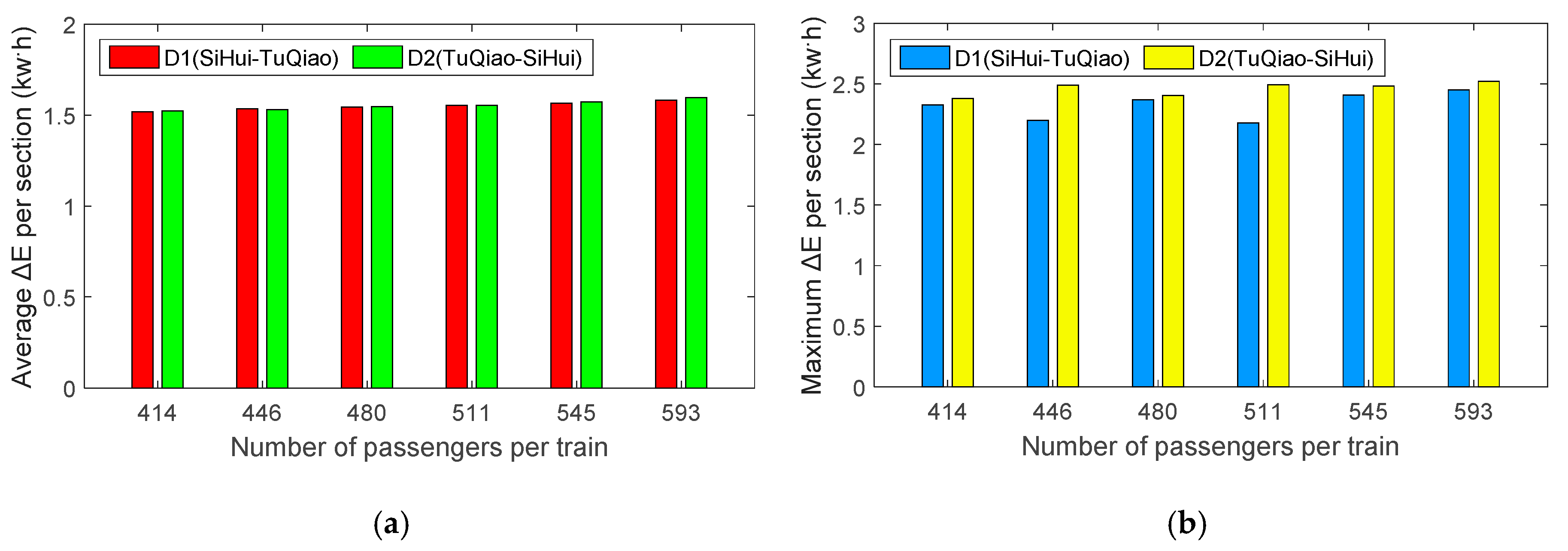 Energies 13 02111 g016