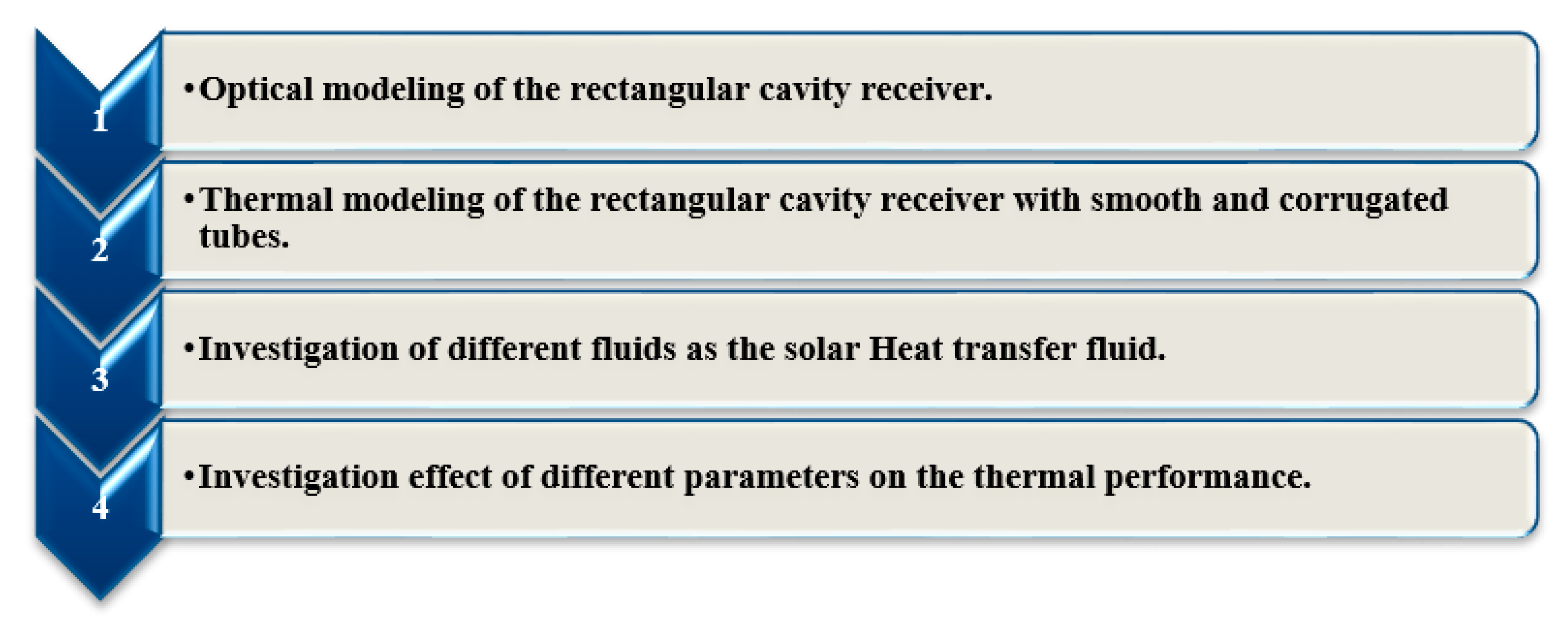 Energies 13 02114 g001