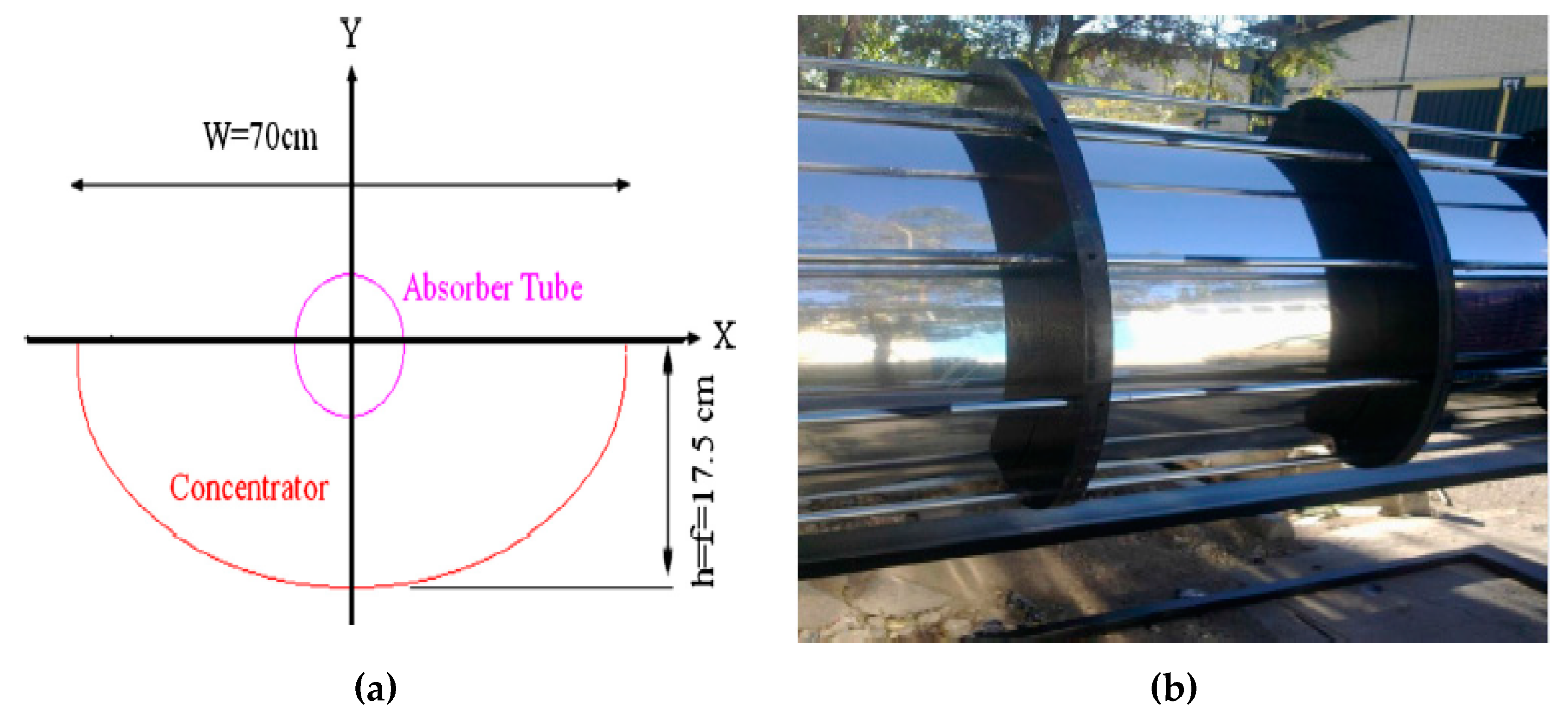 Energies 13 02114 g005