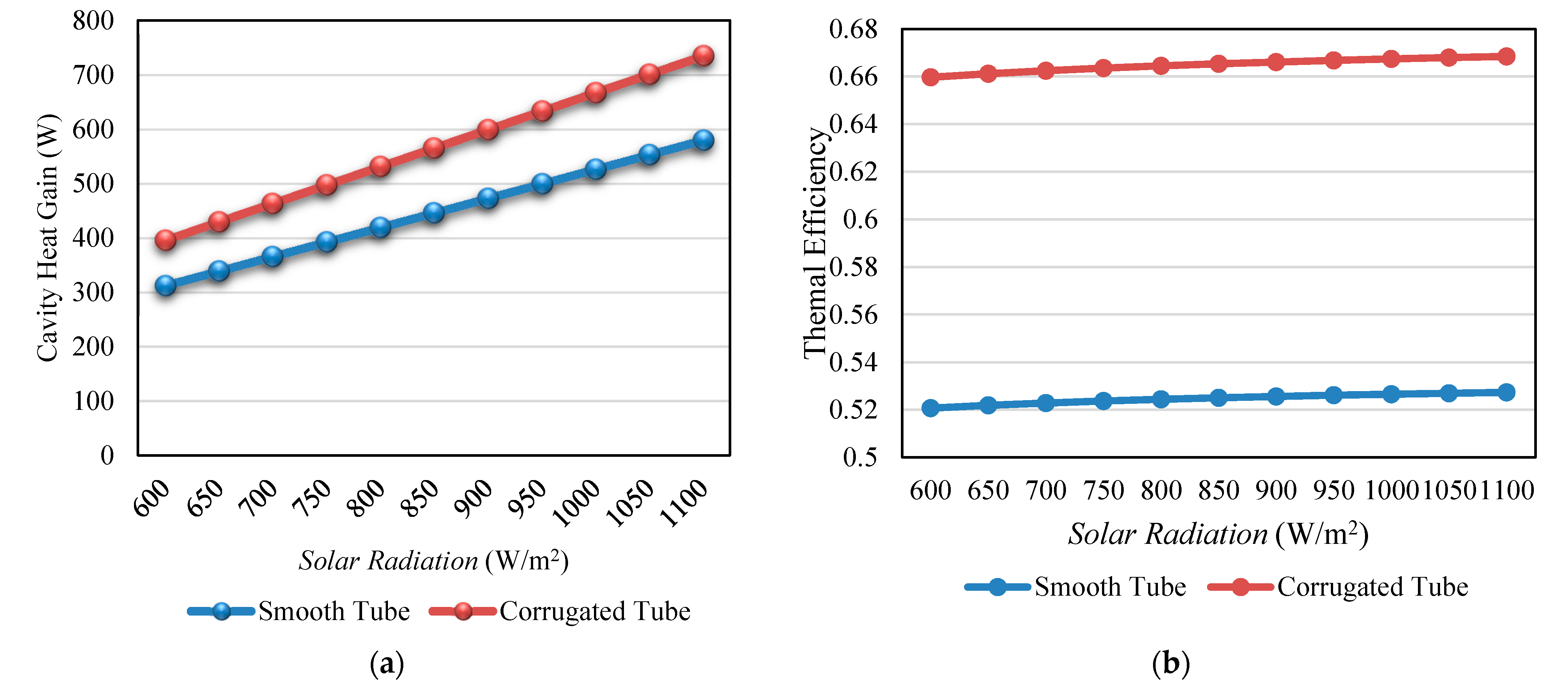 Energies 13 02114 g007