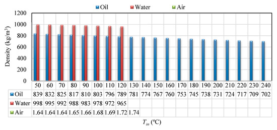 Energies 13 02114 g0a1