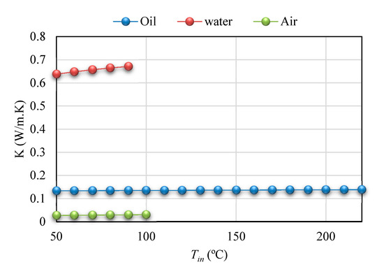 Energies 13 02114 g0a2