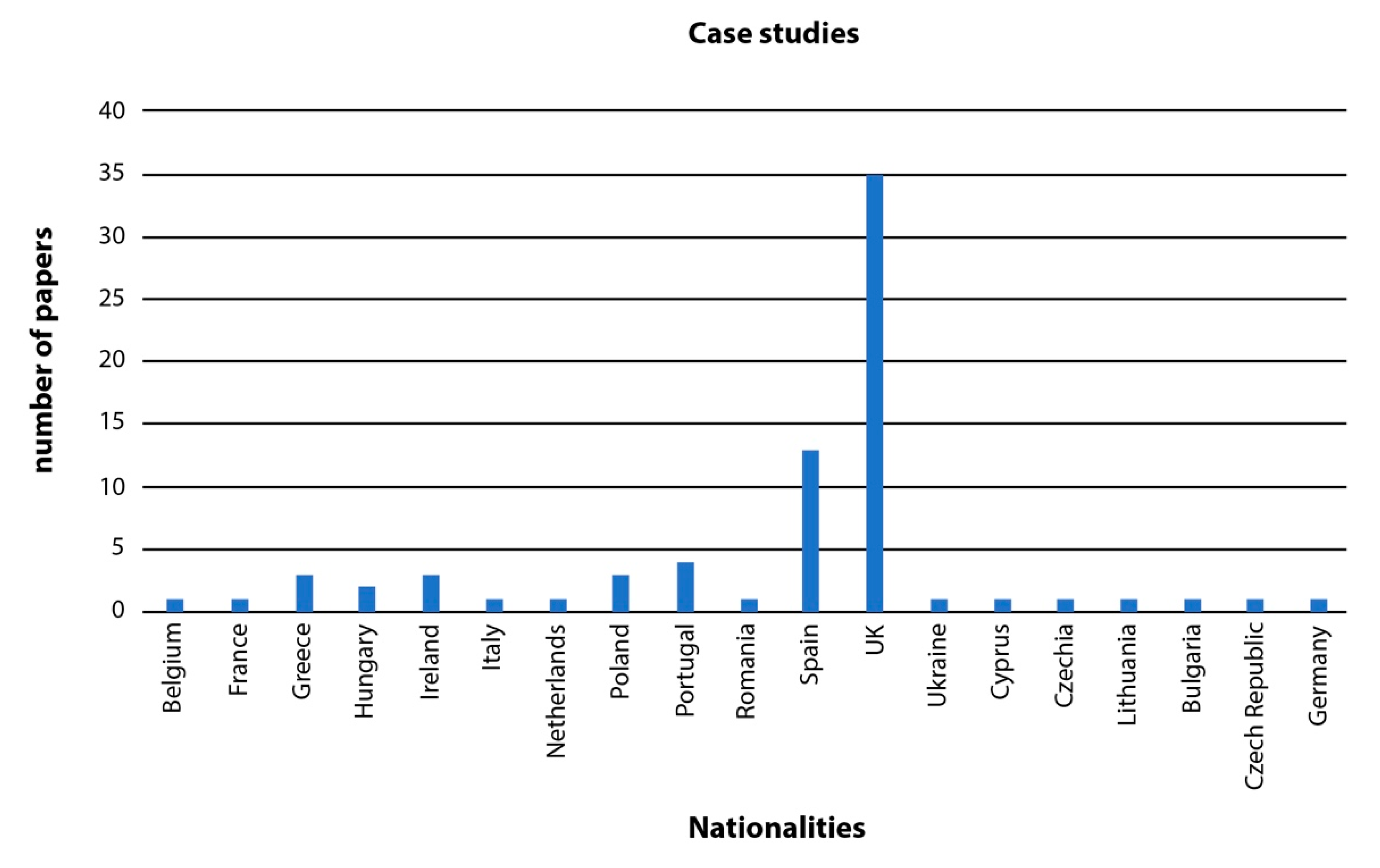 Energies 13 02115 g003