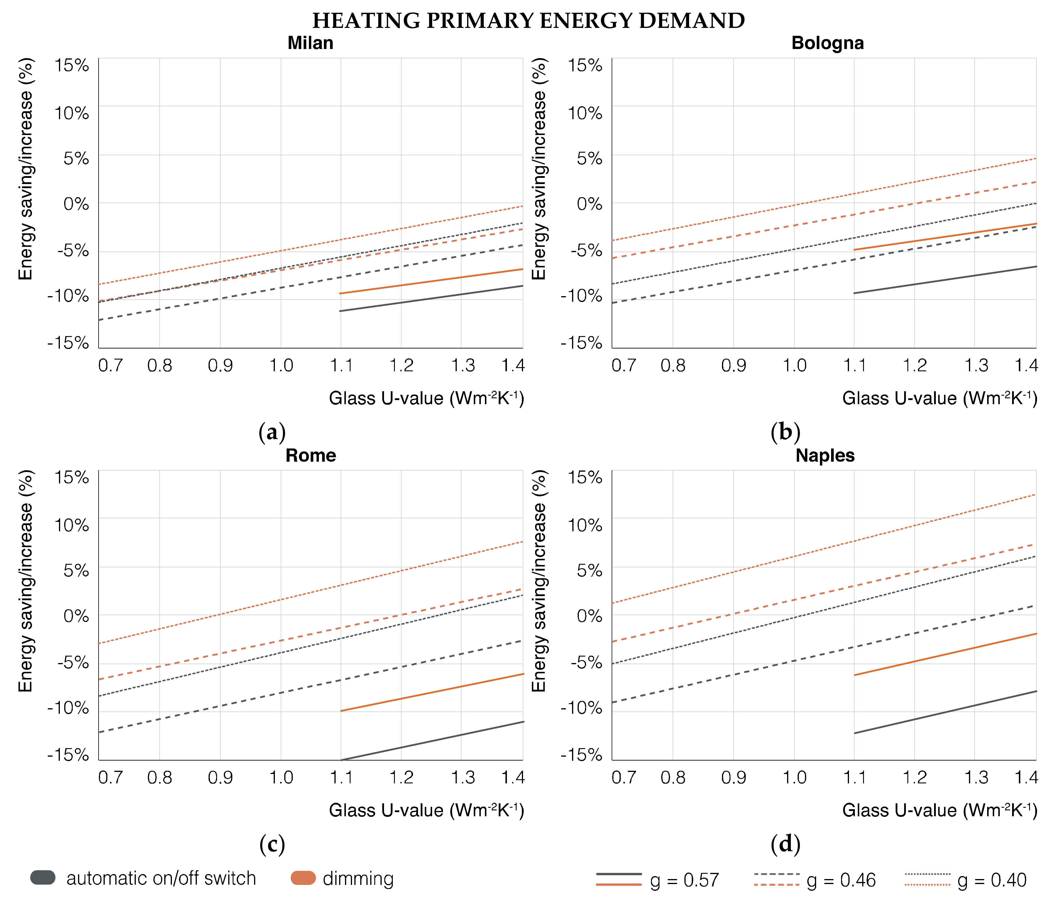 Energies 13 02116 g003