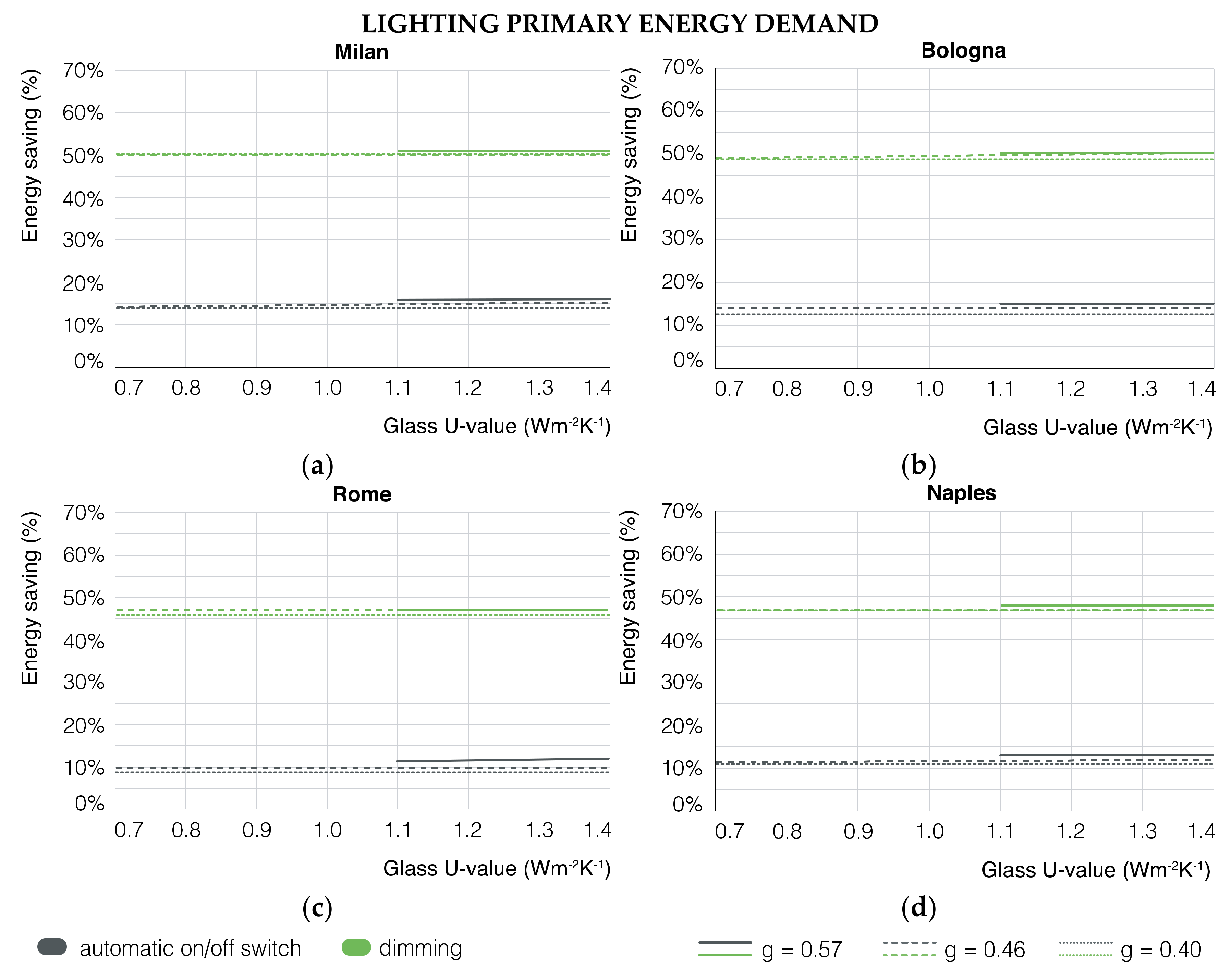 Energies 13 02116 g005