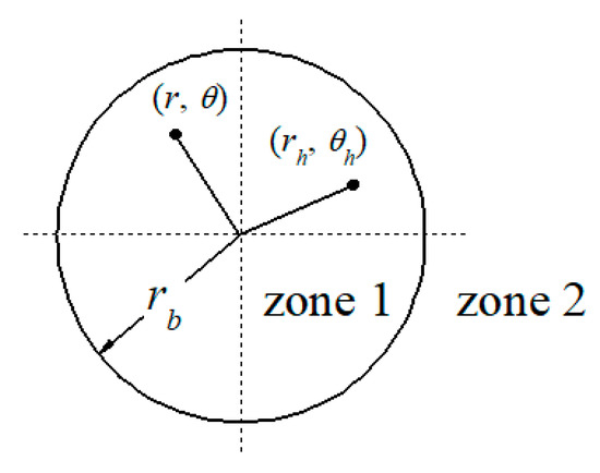 Energies 13 02120 g0a1 550