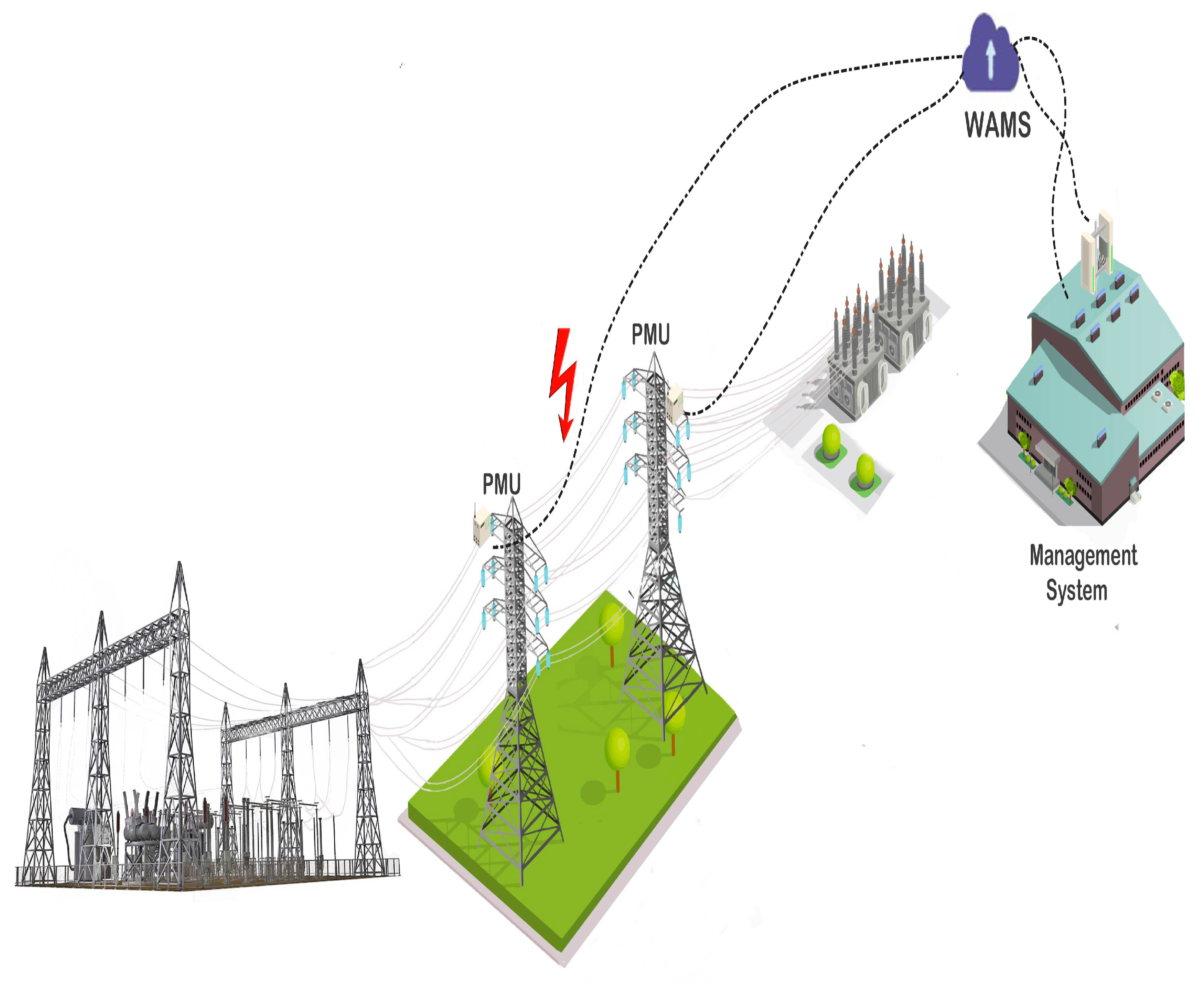 Energies 13 02121 g001