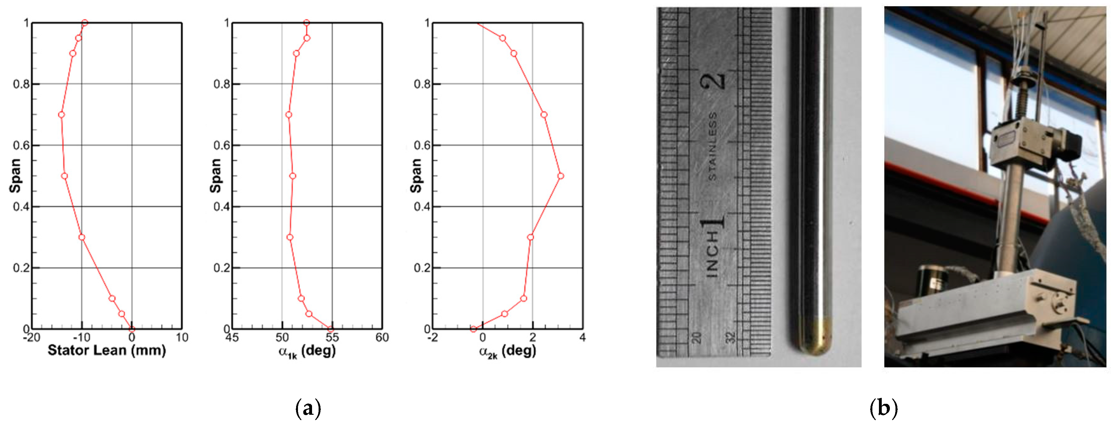 Energies 13 02123 g003